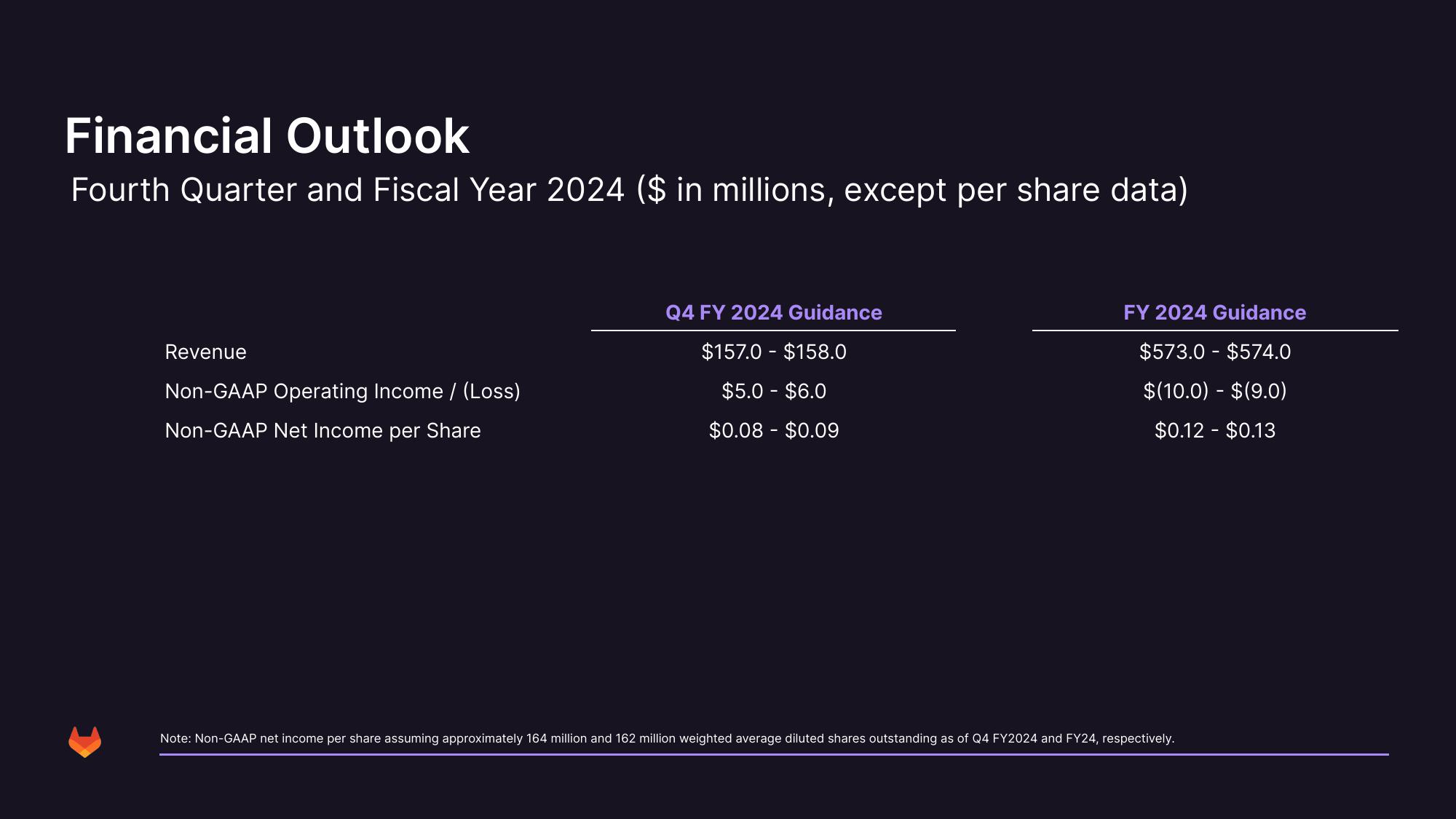 GitLab Investor Presentation Deck slide image #36