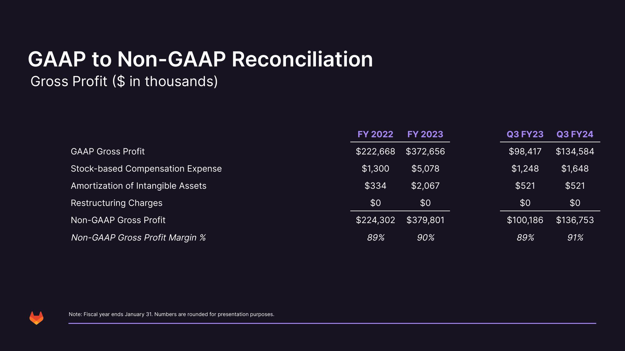 GitLab Investor Presentation Deck slide image #37