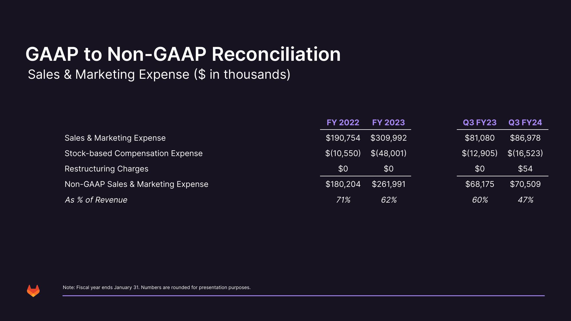 GitLab Investor Presentation Deck slide image #38