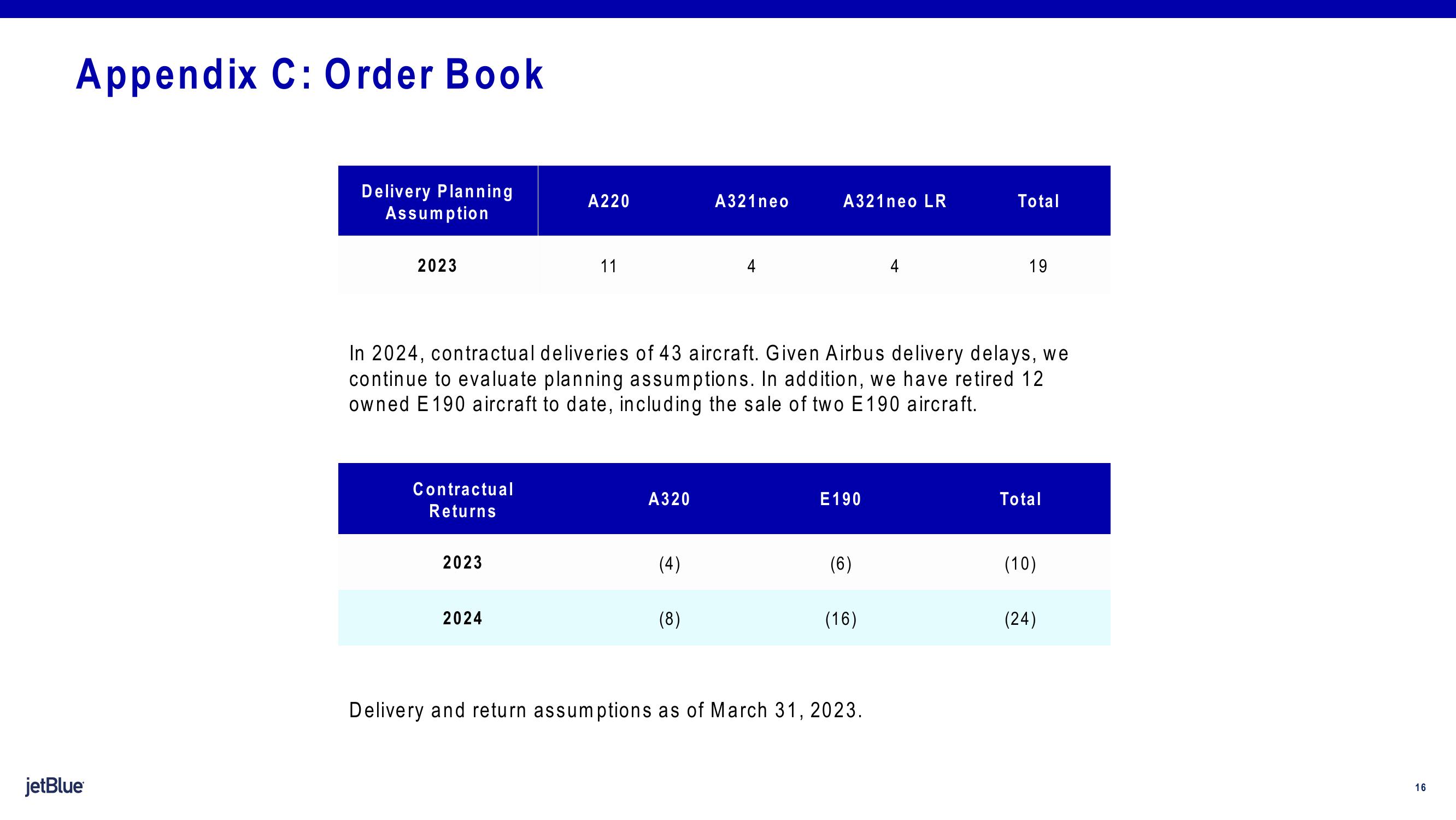 jetBlue Results Presentation Deck slide image #16
