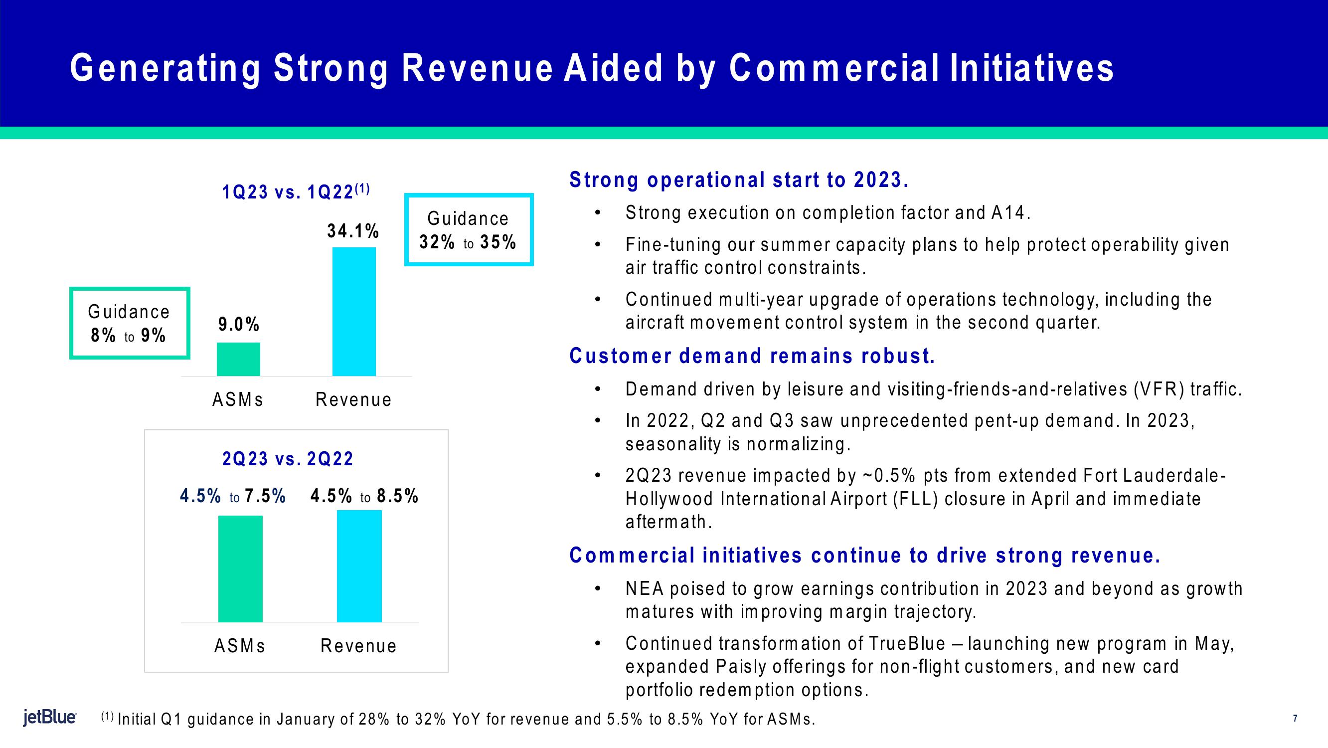 jetBlue Results Presentation Deck slide image #7