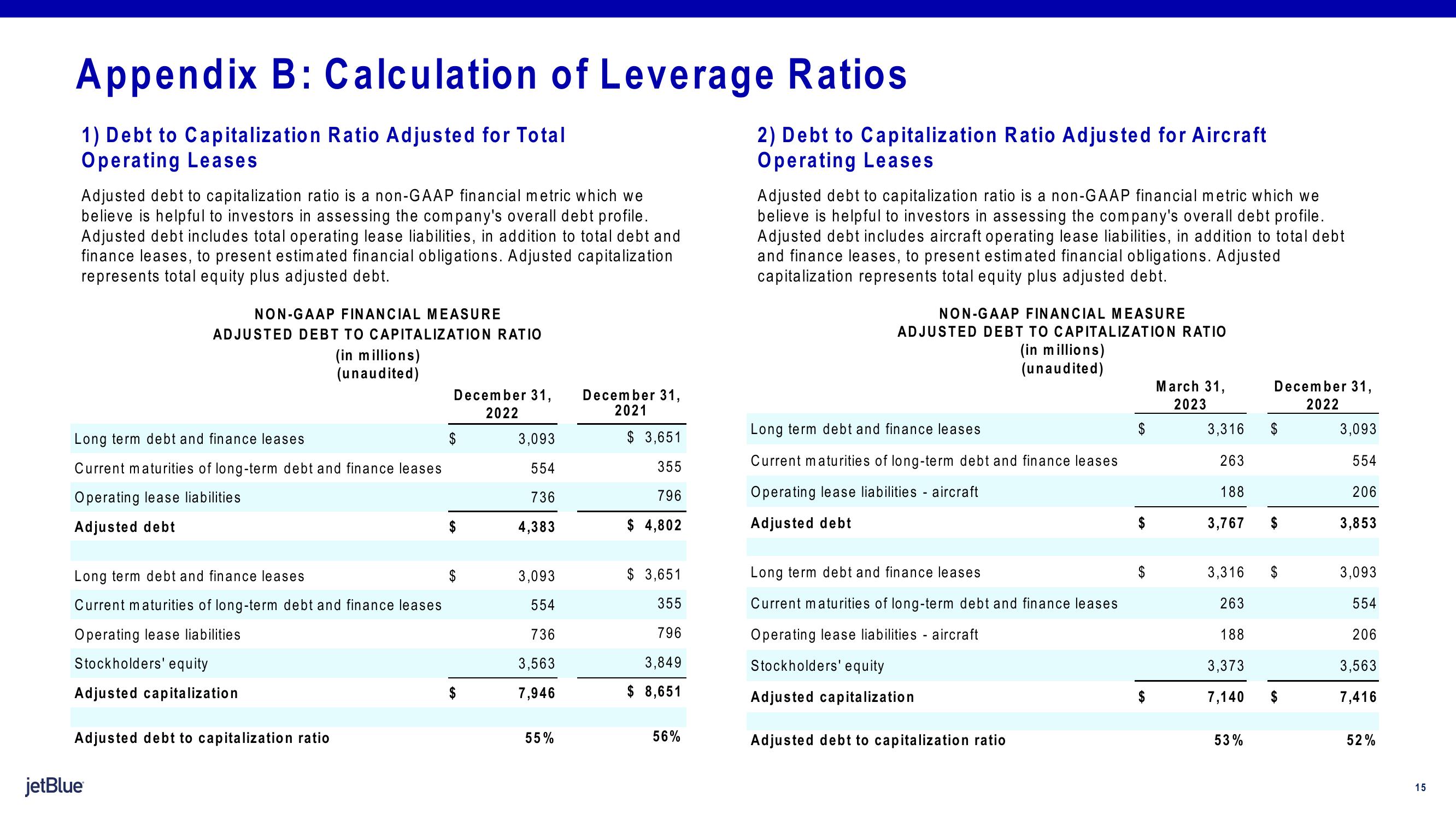 jetBlue Results Presentation Deck slide image #15