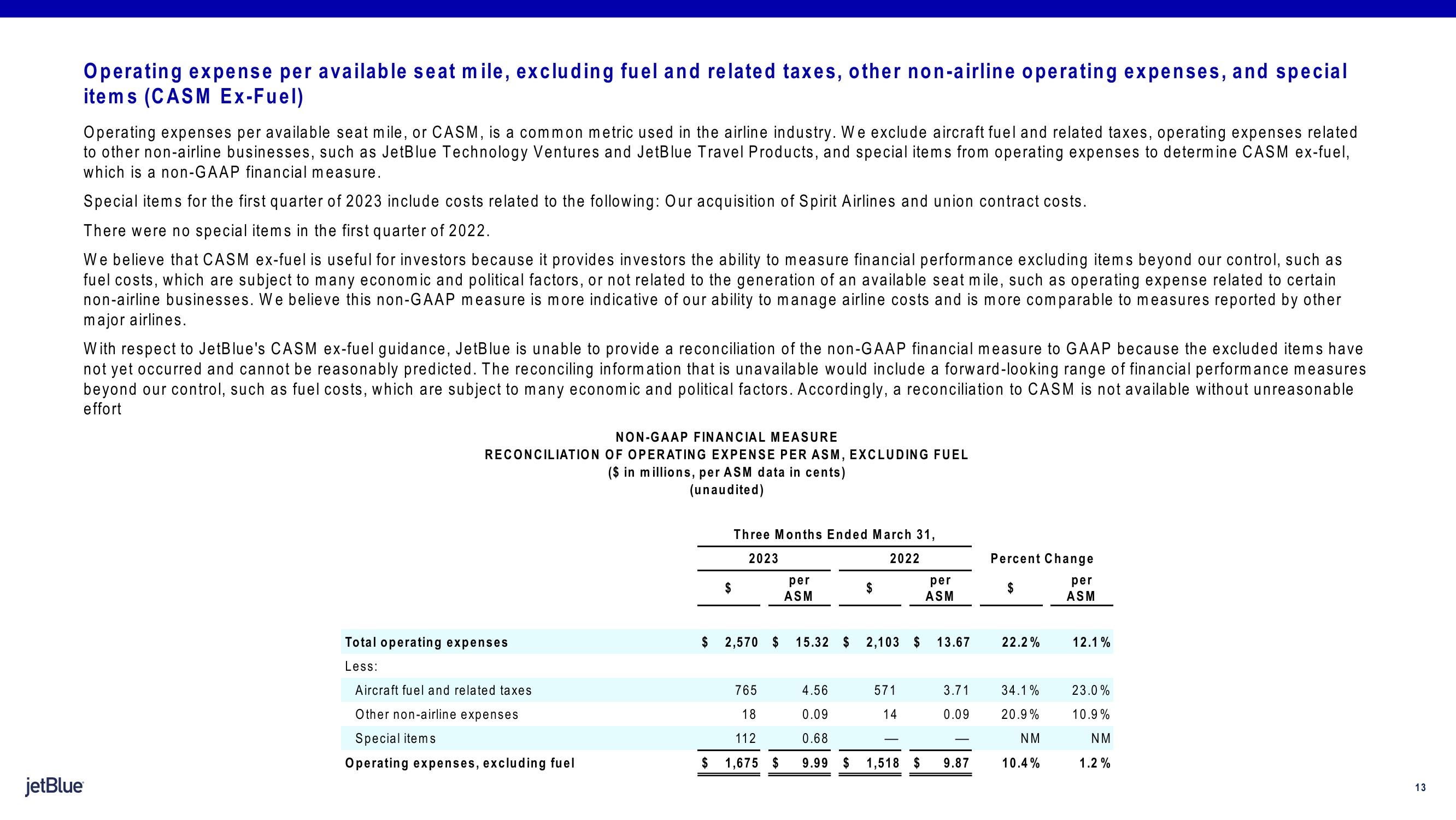 jetBlue Results Presentation Deck slide image #13