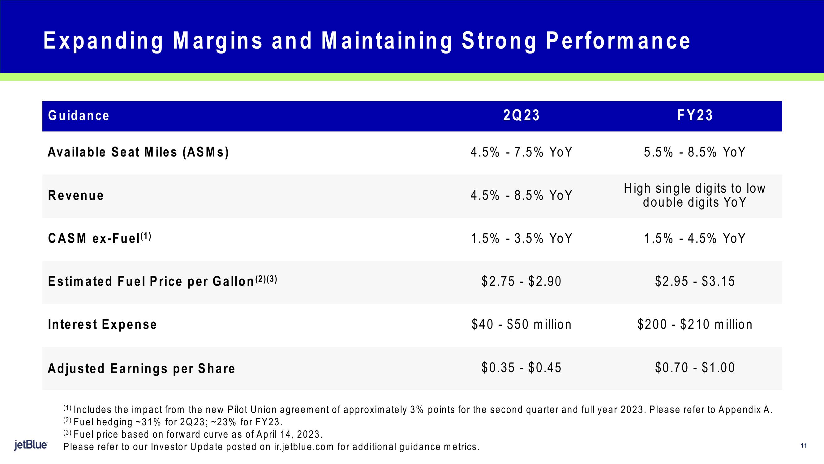 jetBlue Results Presentation Deck slide image #11