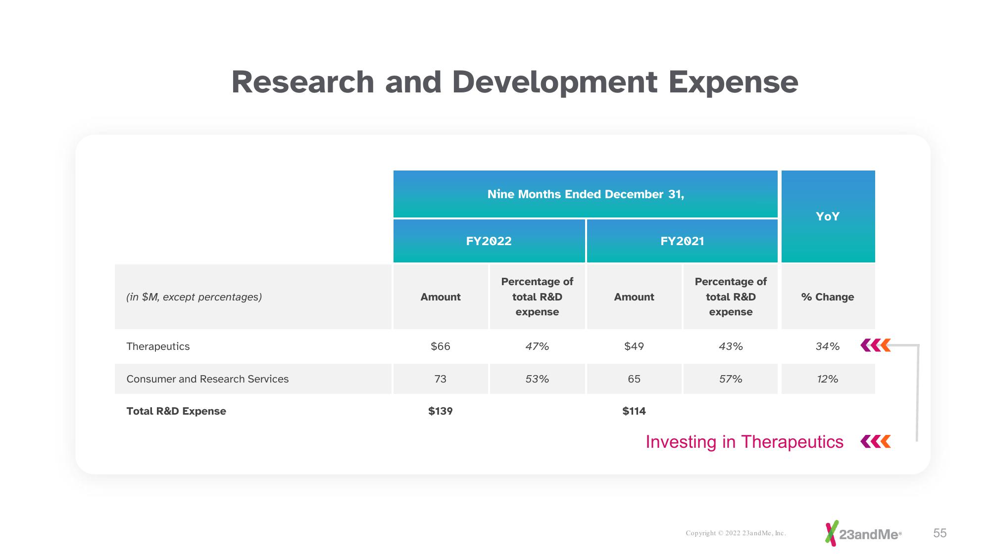 23andMe Investor Presentation Deck slide image #55