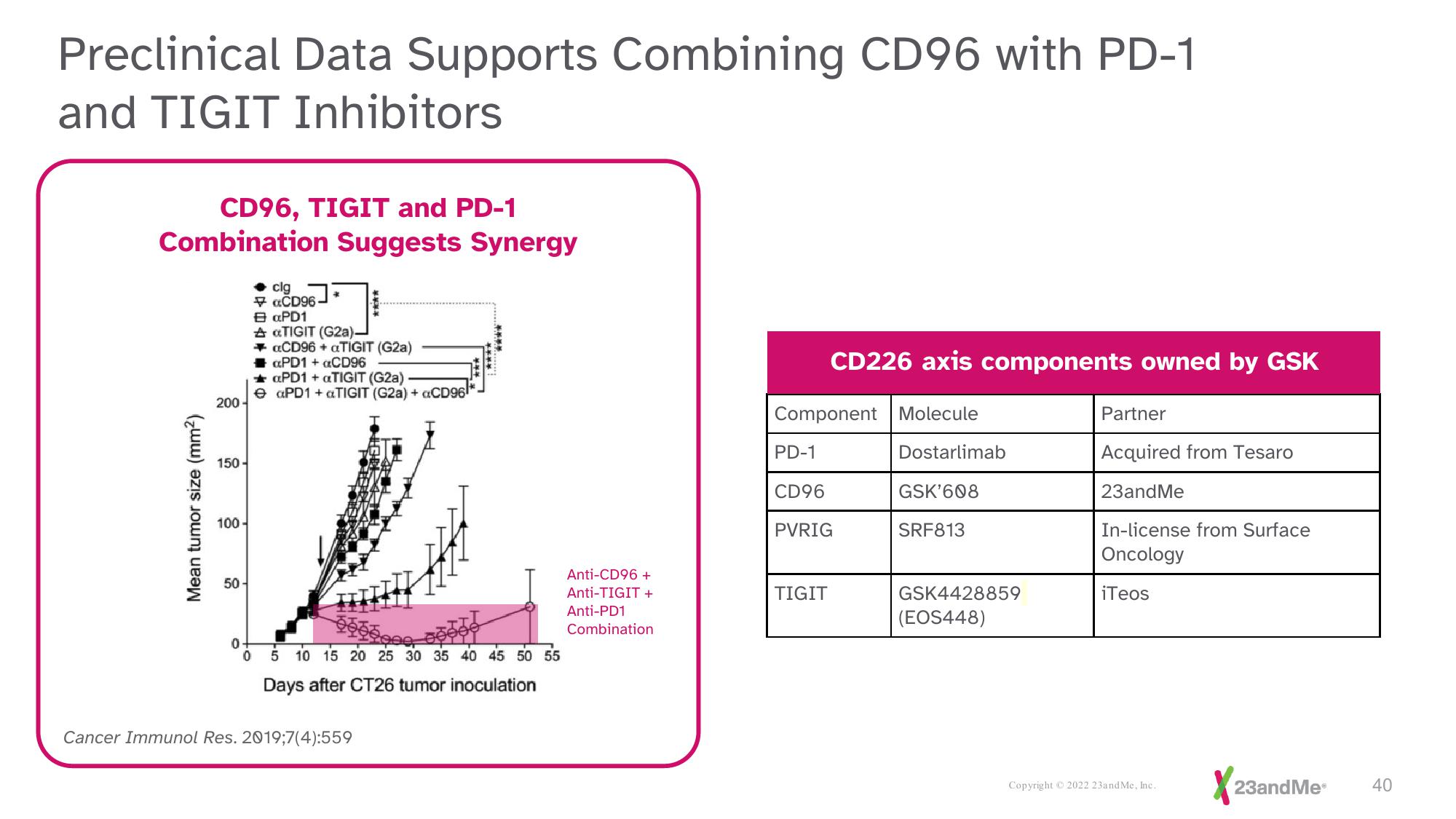 23andMe Investor Presentation Deck slide image #40