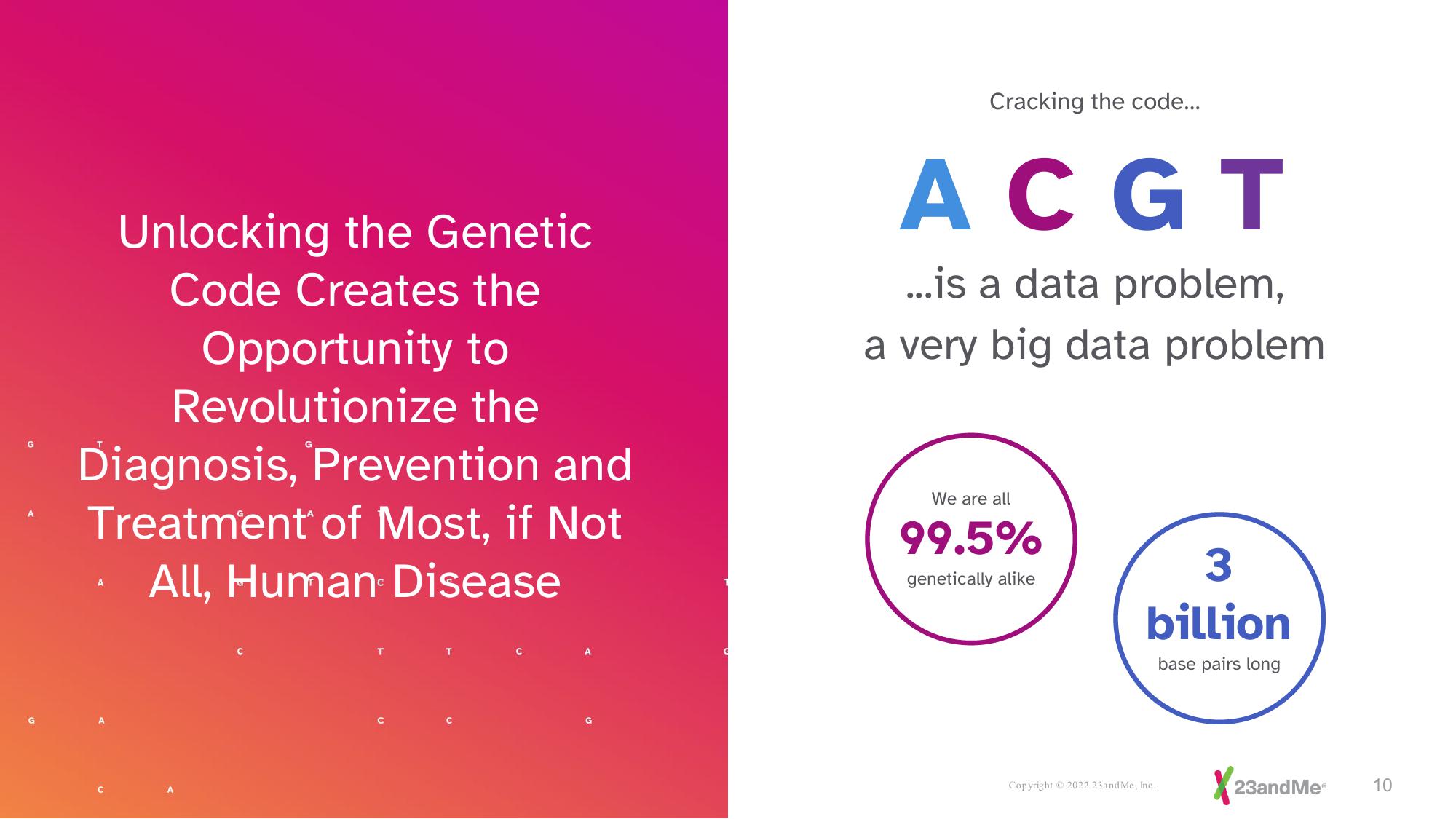 23andMe Investor Presentation Deck slide image #10