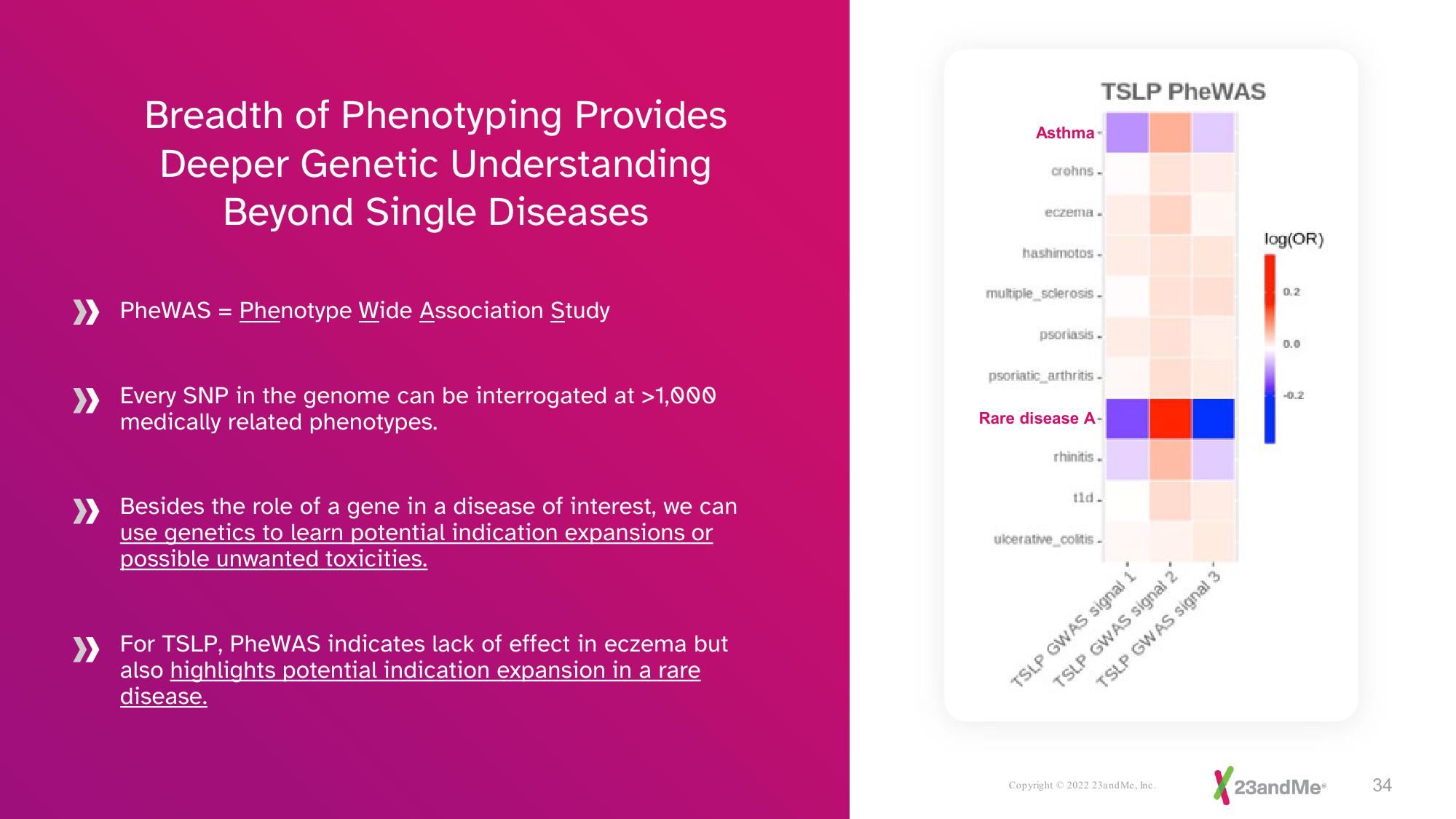 23andMe Investor Presentation Deck slide image #34