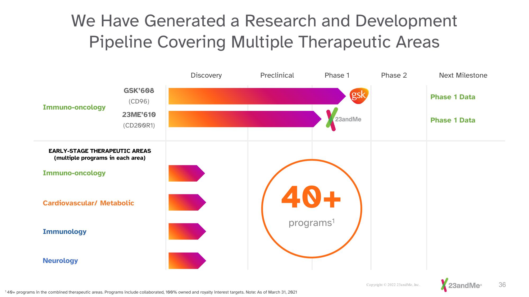 23andMe Investor Presentation Deck slide image #36