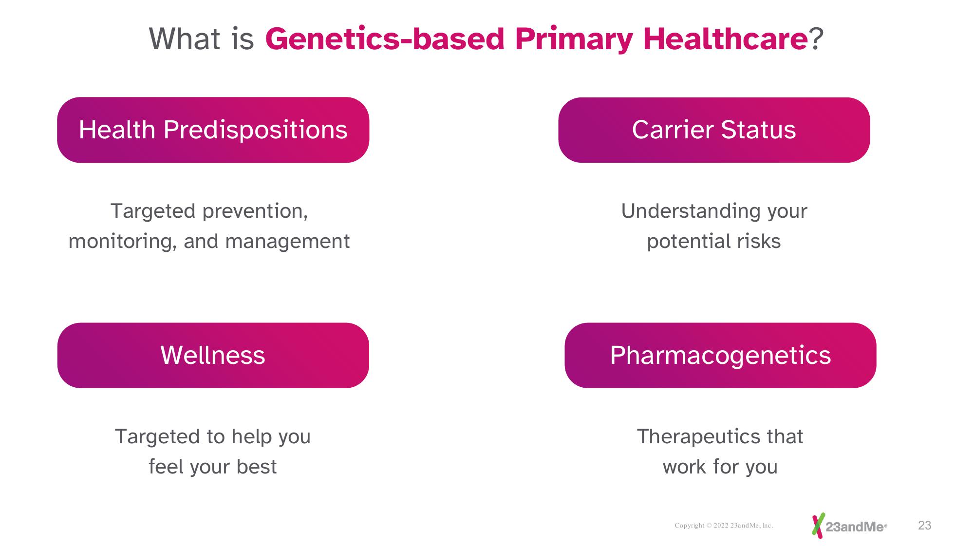 23andMe Investor Presentation Deck slide image #23