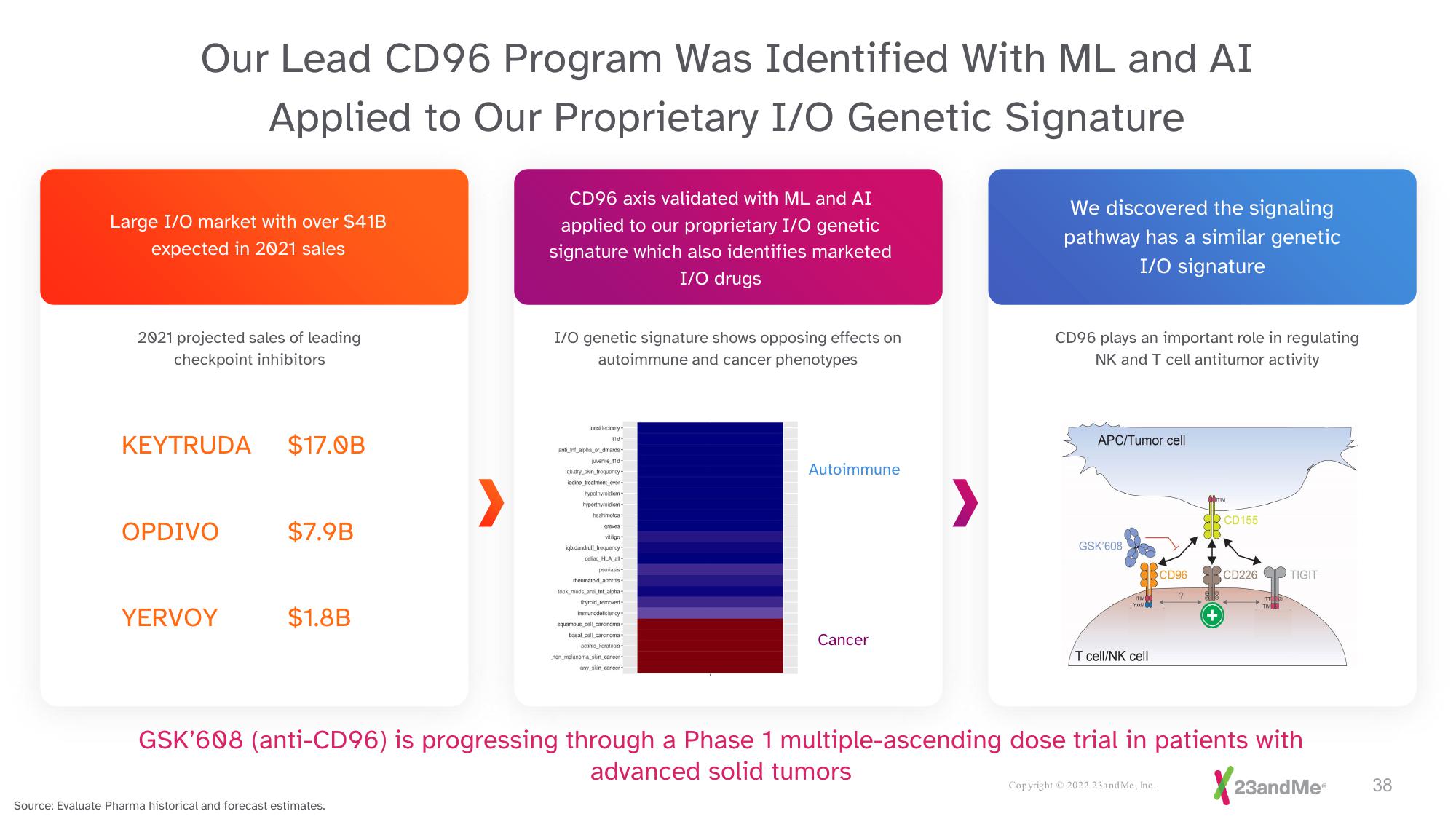 23andMe Investor Presentation Deck slide image #38