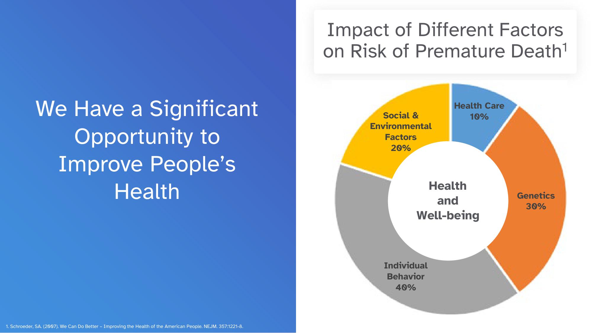 23andMe Investor Presentation Deck slide image #19