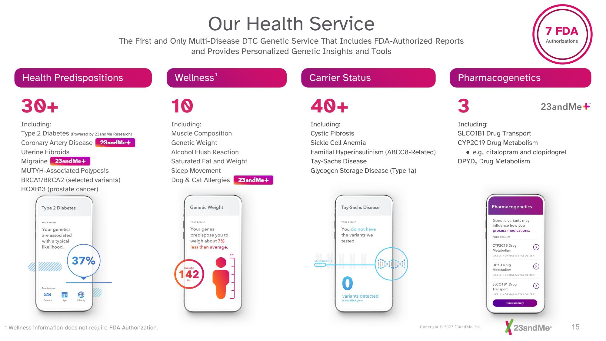 23andMe Investor Presentation Deck slide image #15