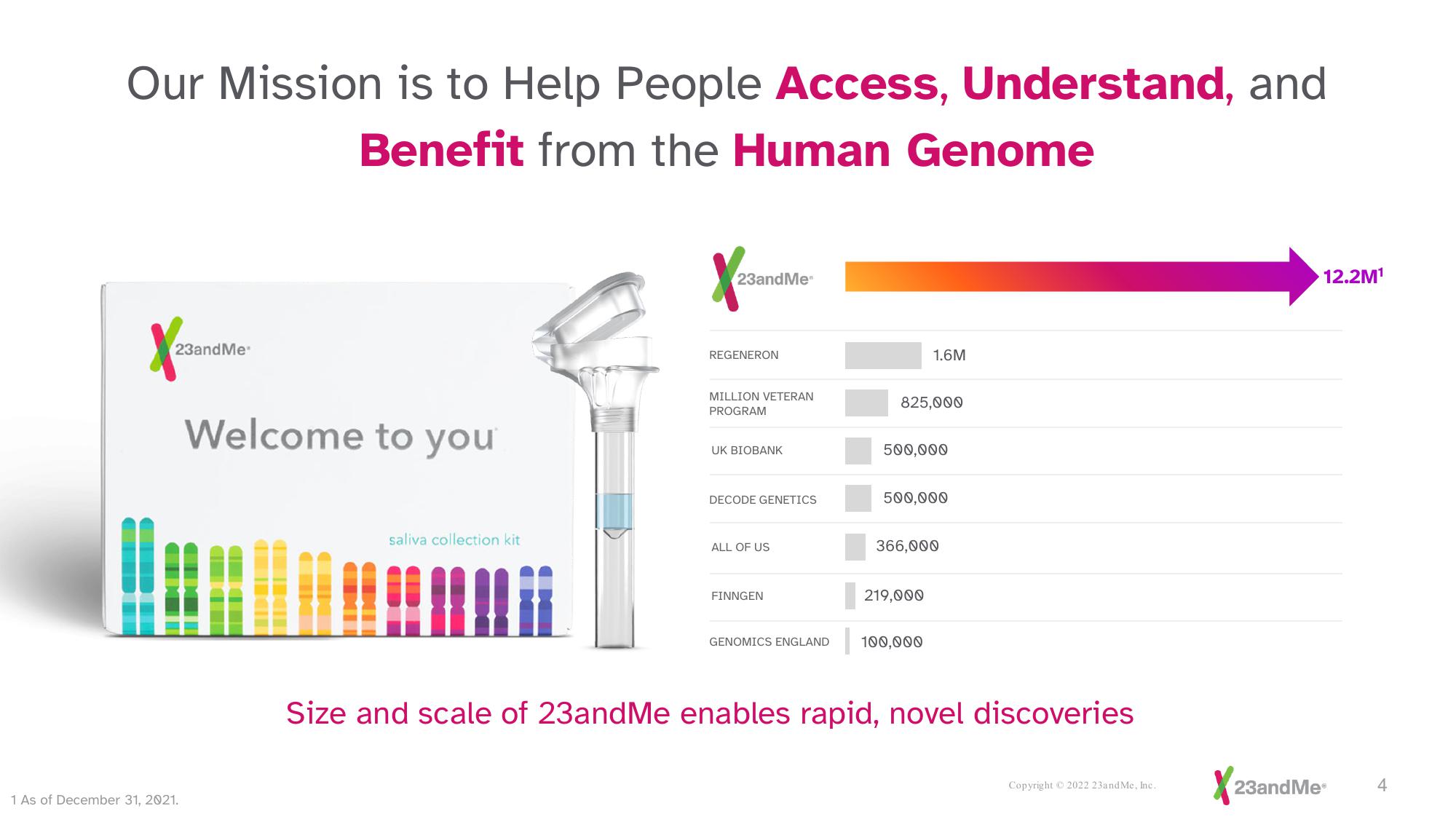 23andMe Investor Presentation Deck slide image #4