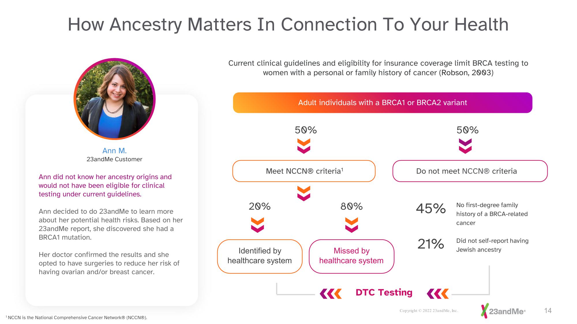 23andMe Investor Presentation Deck slide image #14