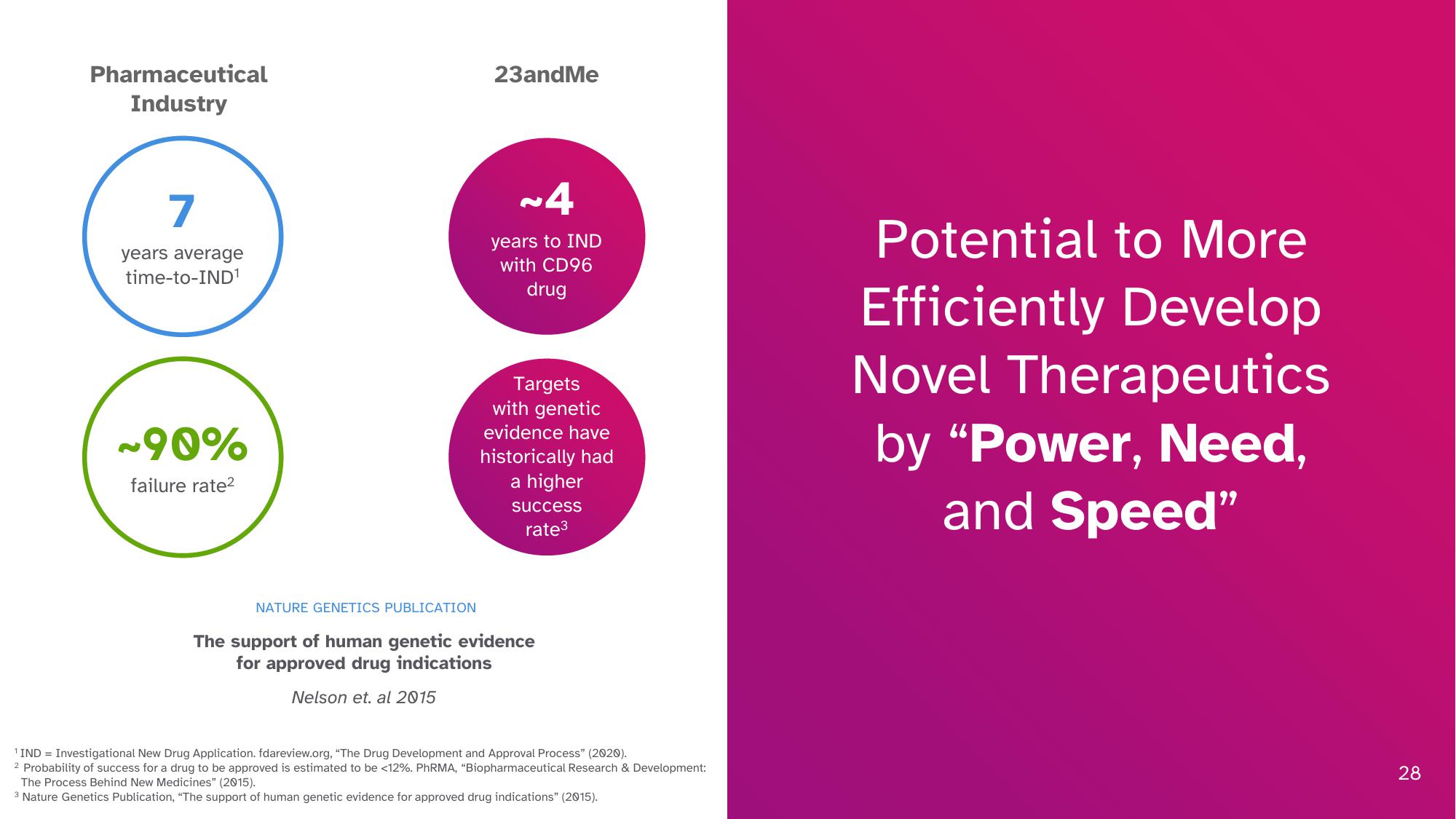 23andMe Investor Presentation Deck slide image #28