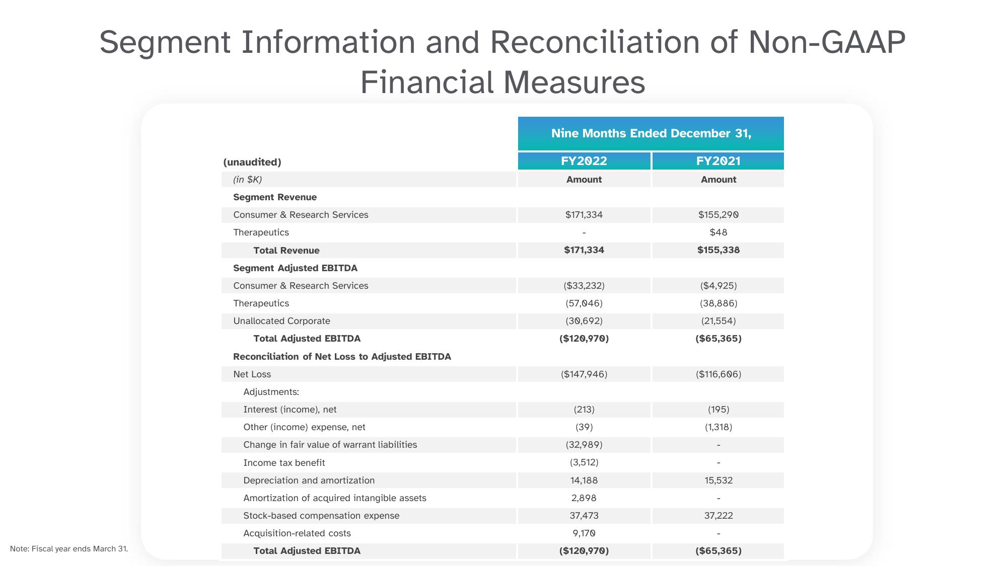 23andMe Investor Presentation Deck slide image #57