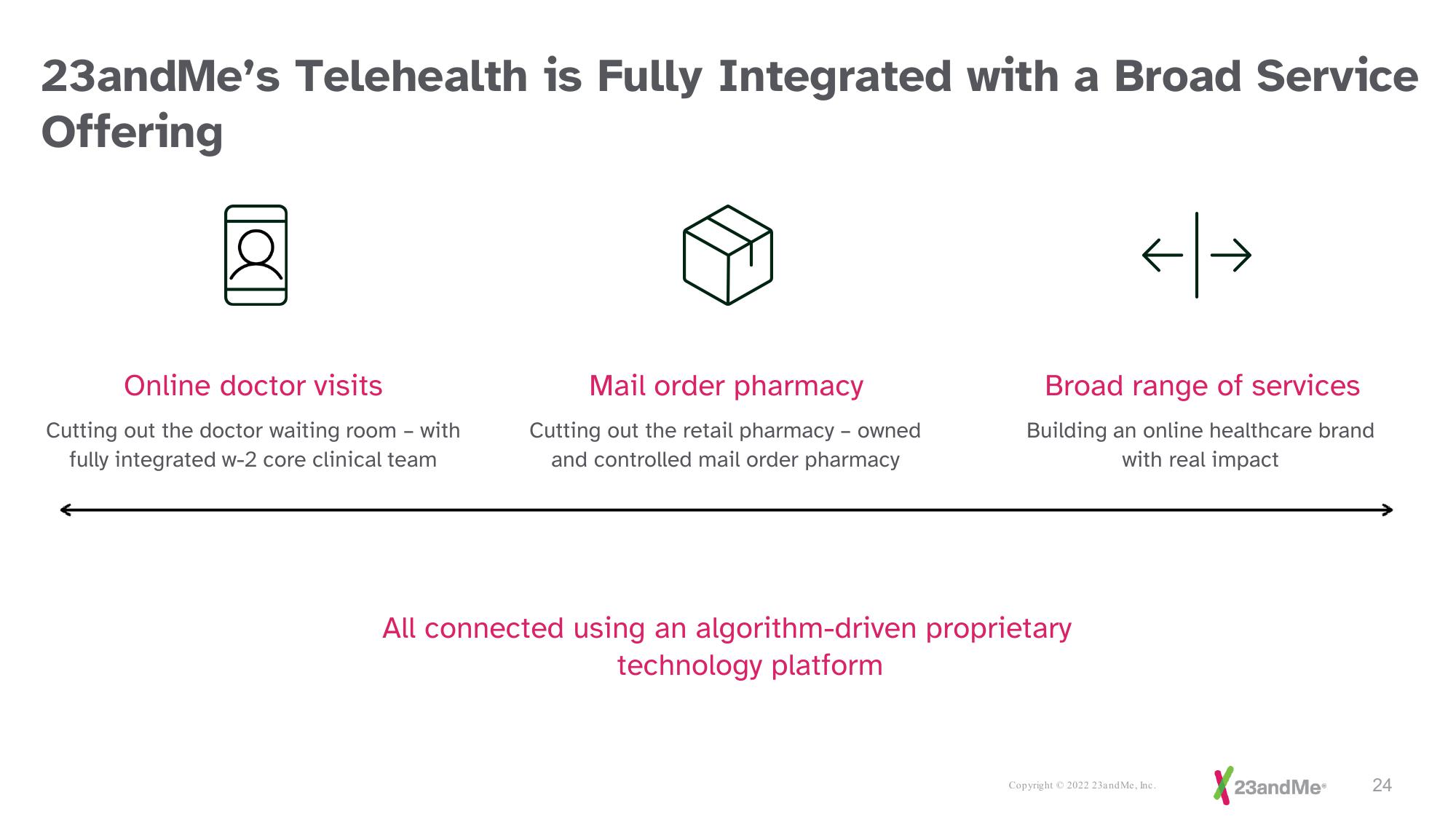 23andMe Investor Presentation Deck slide image #24