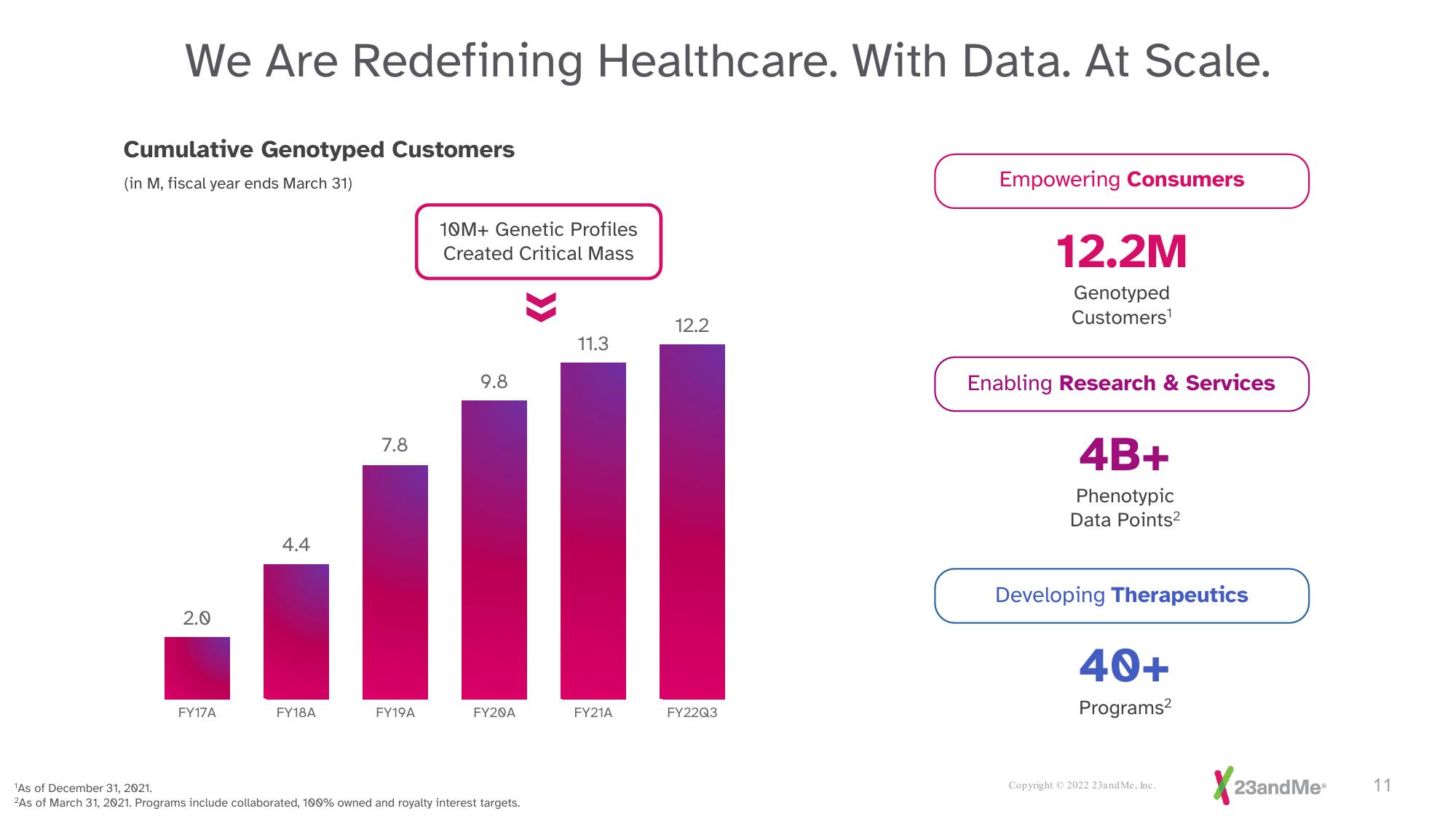 23andMe Investor Presentation Deck slide image #11