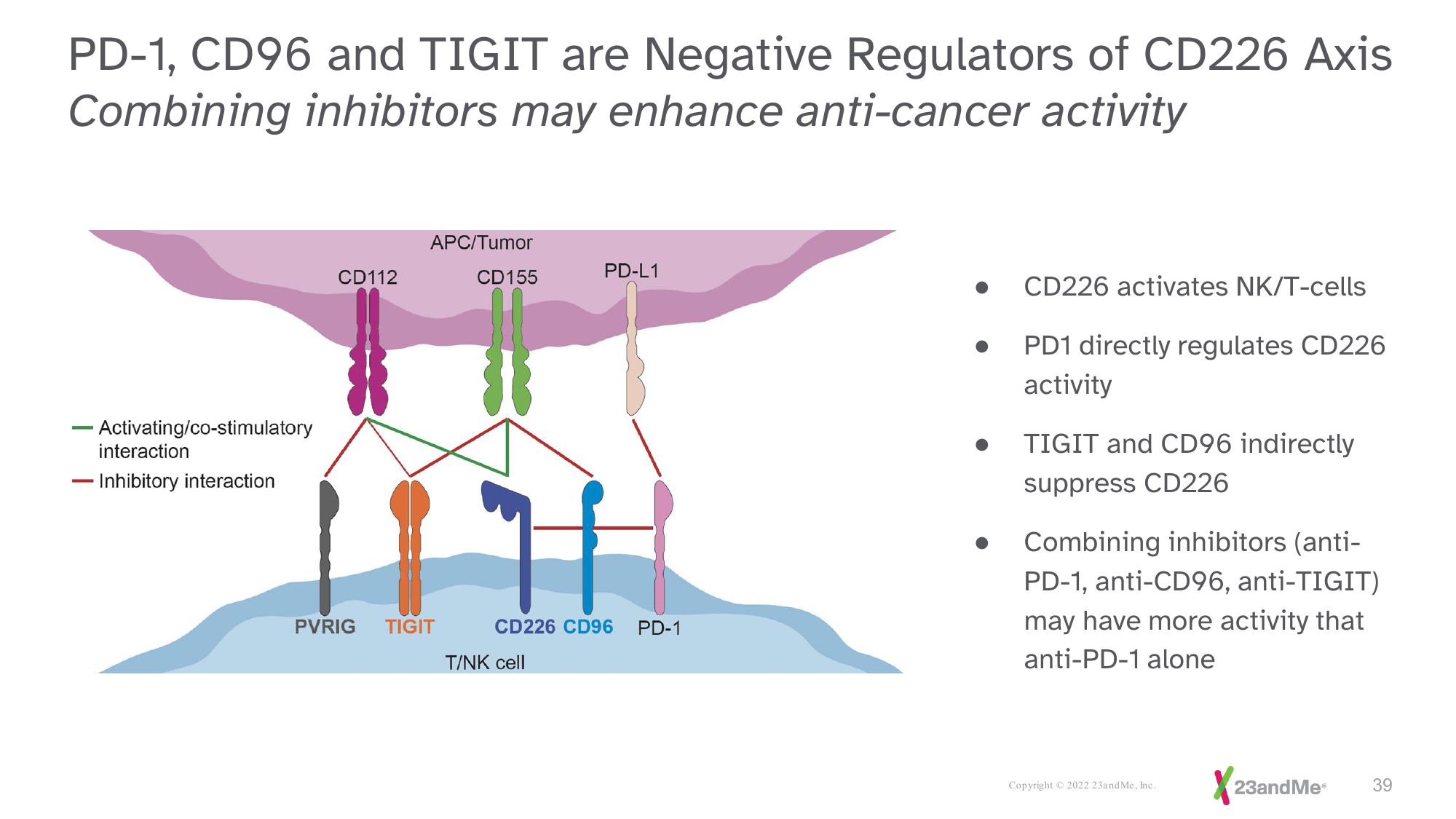 23andMe Investor Presentation Deck slide image #39