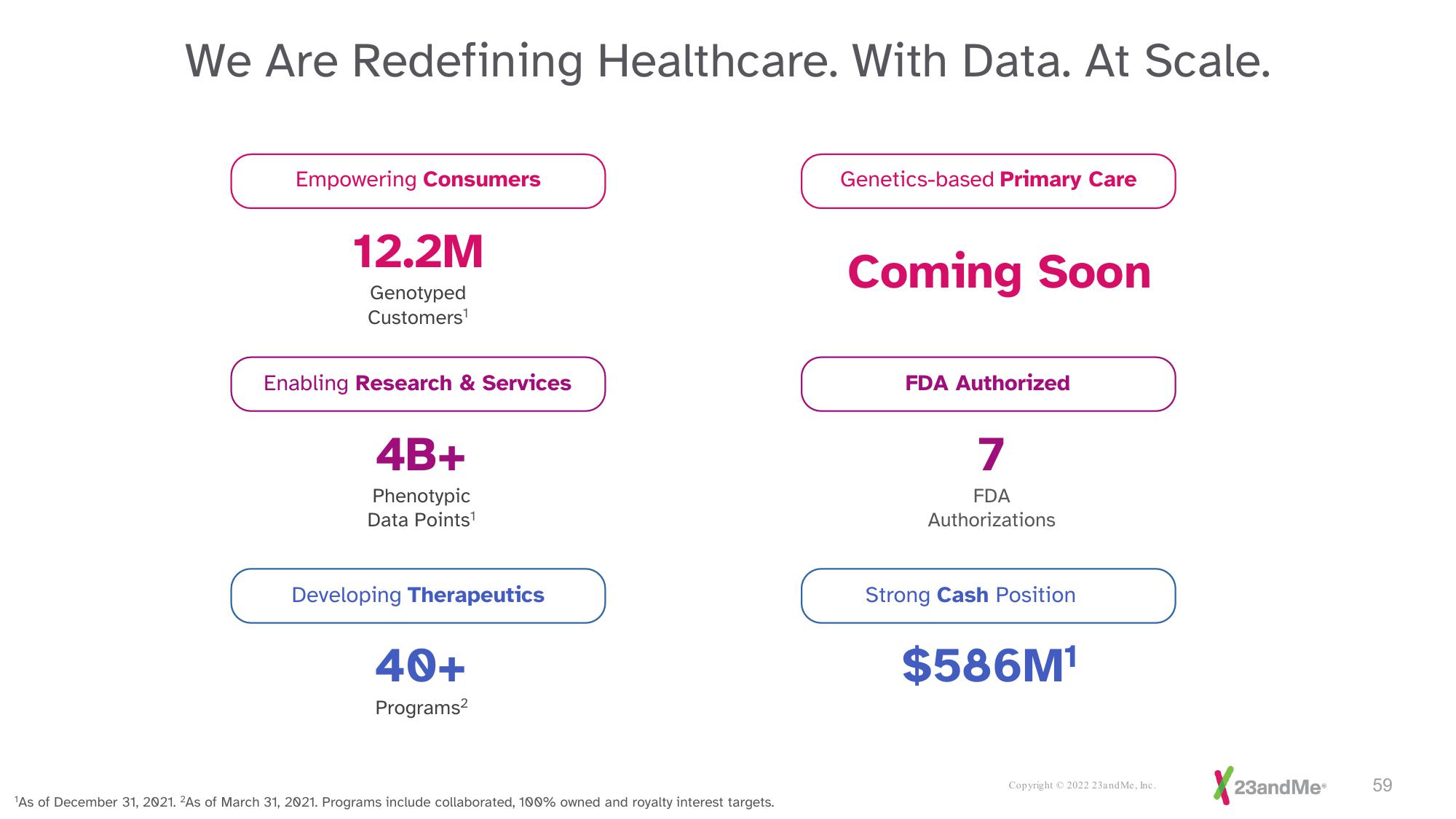 23andMe Investor Presentation Deck slide image #59