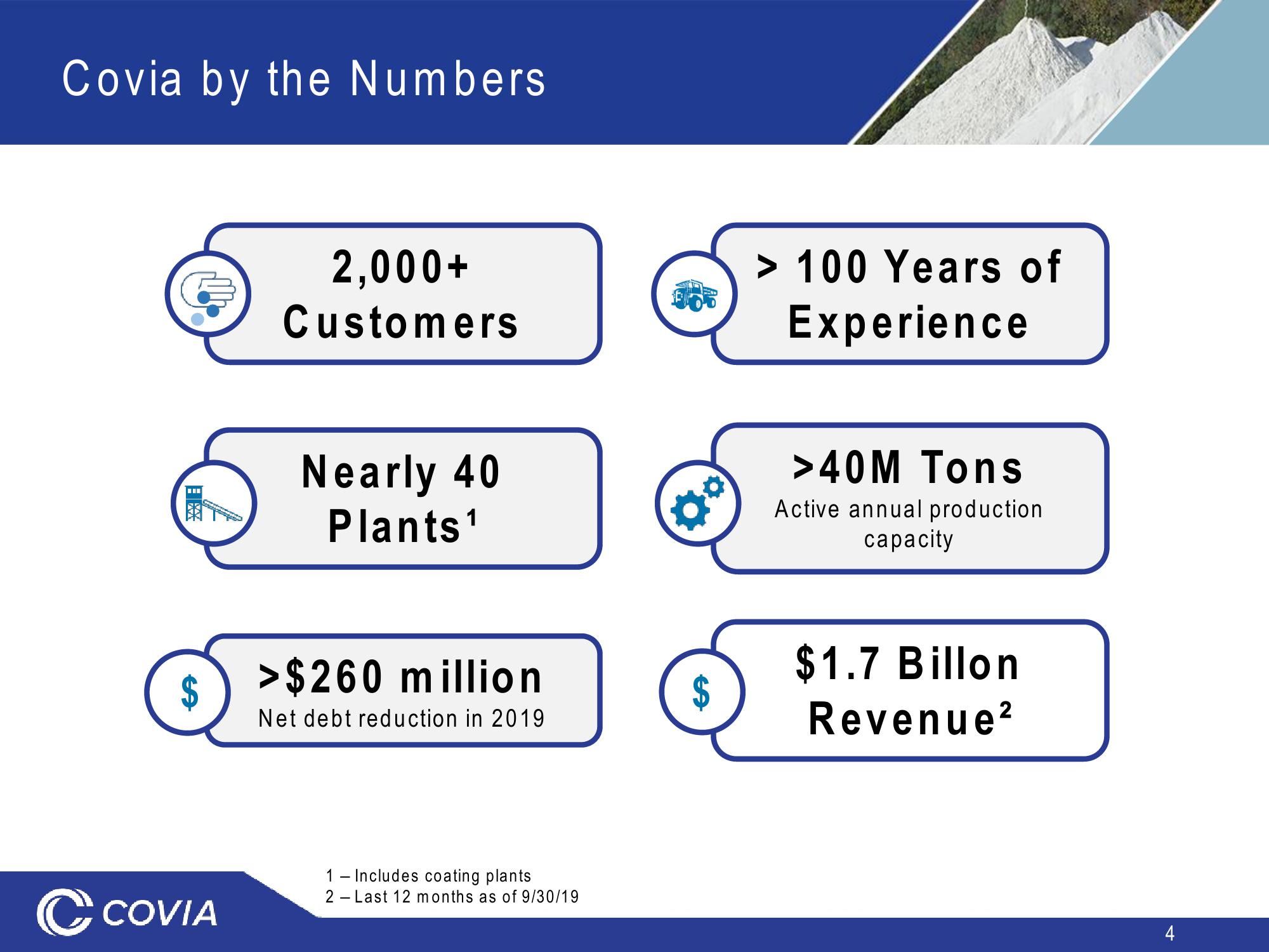 Covia Investor Presentation slide image #4