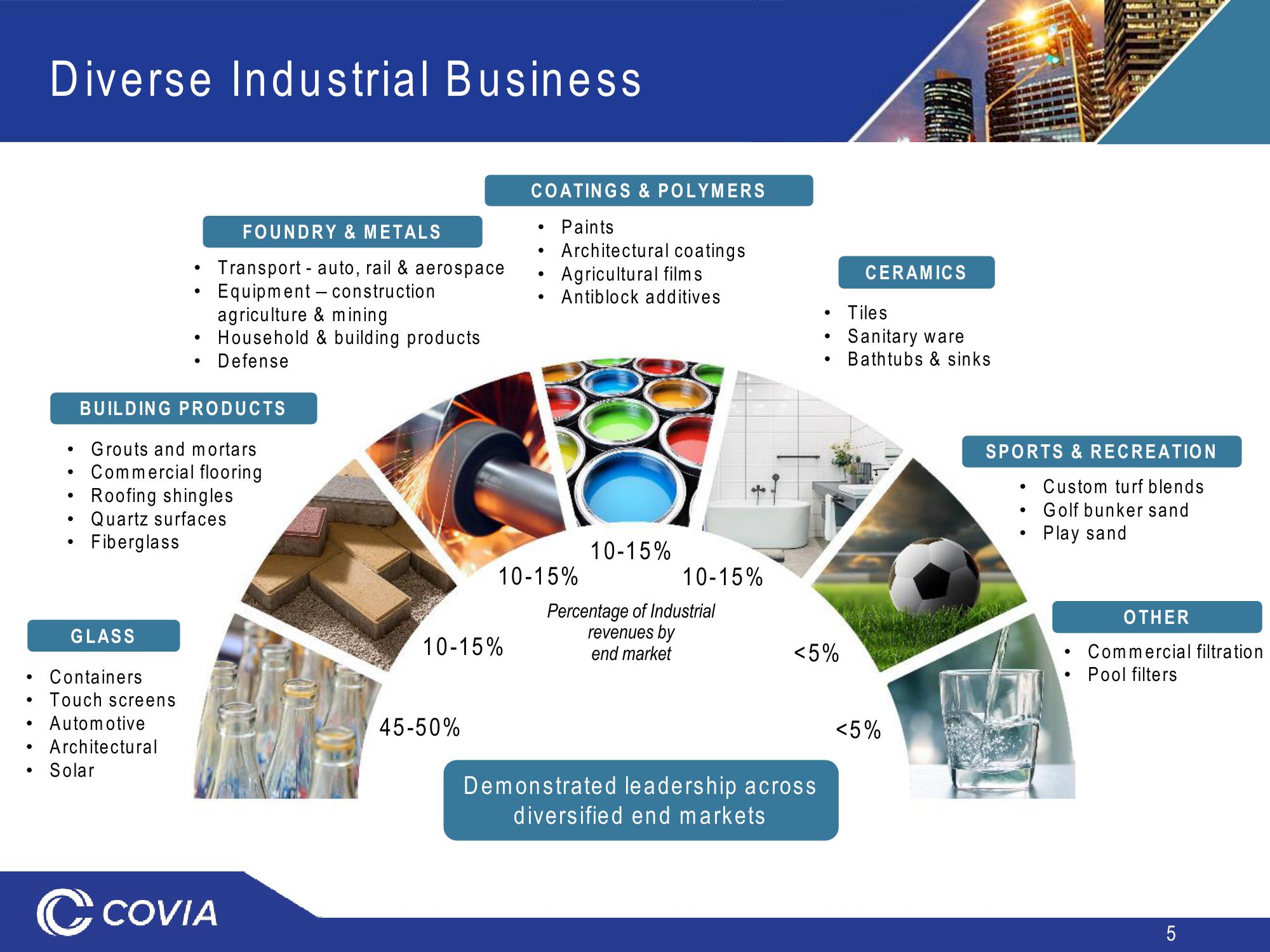 Covia Investor Presentation slide image #5