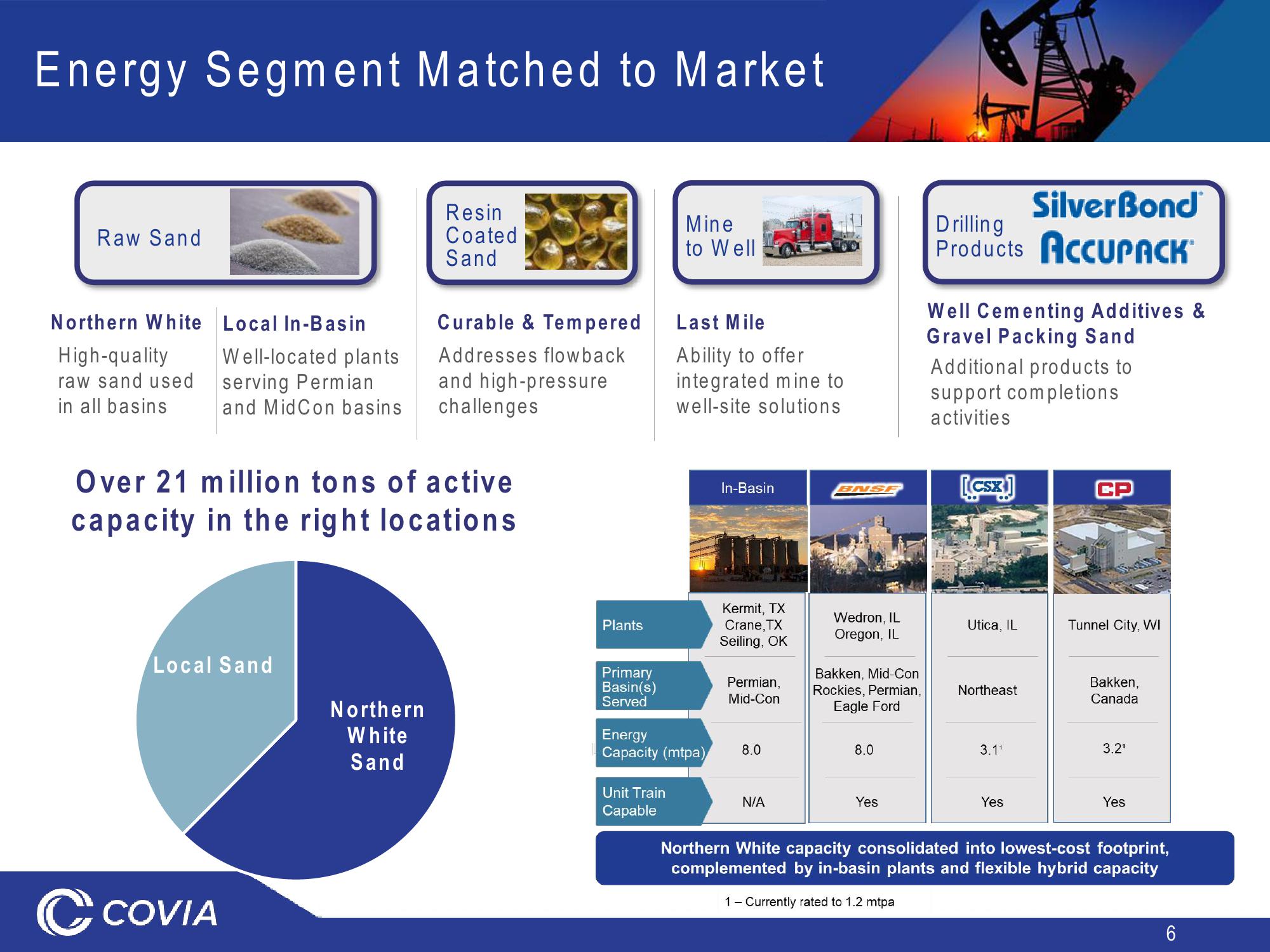 Covia Investor Presentation slide image