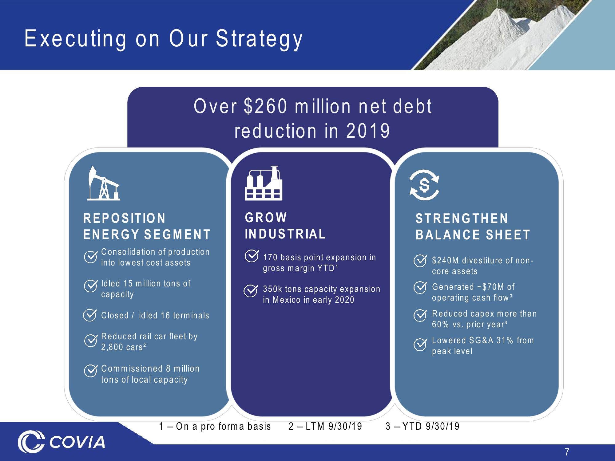 Covia Investor Presentation slide image #7