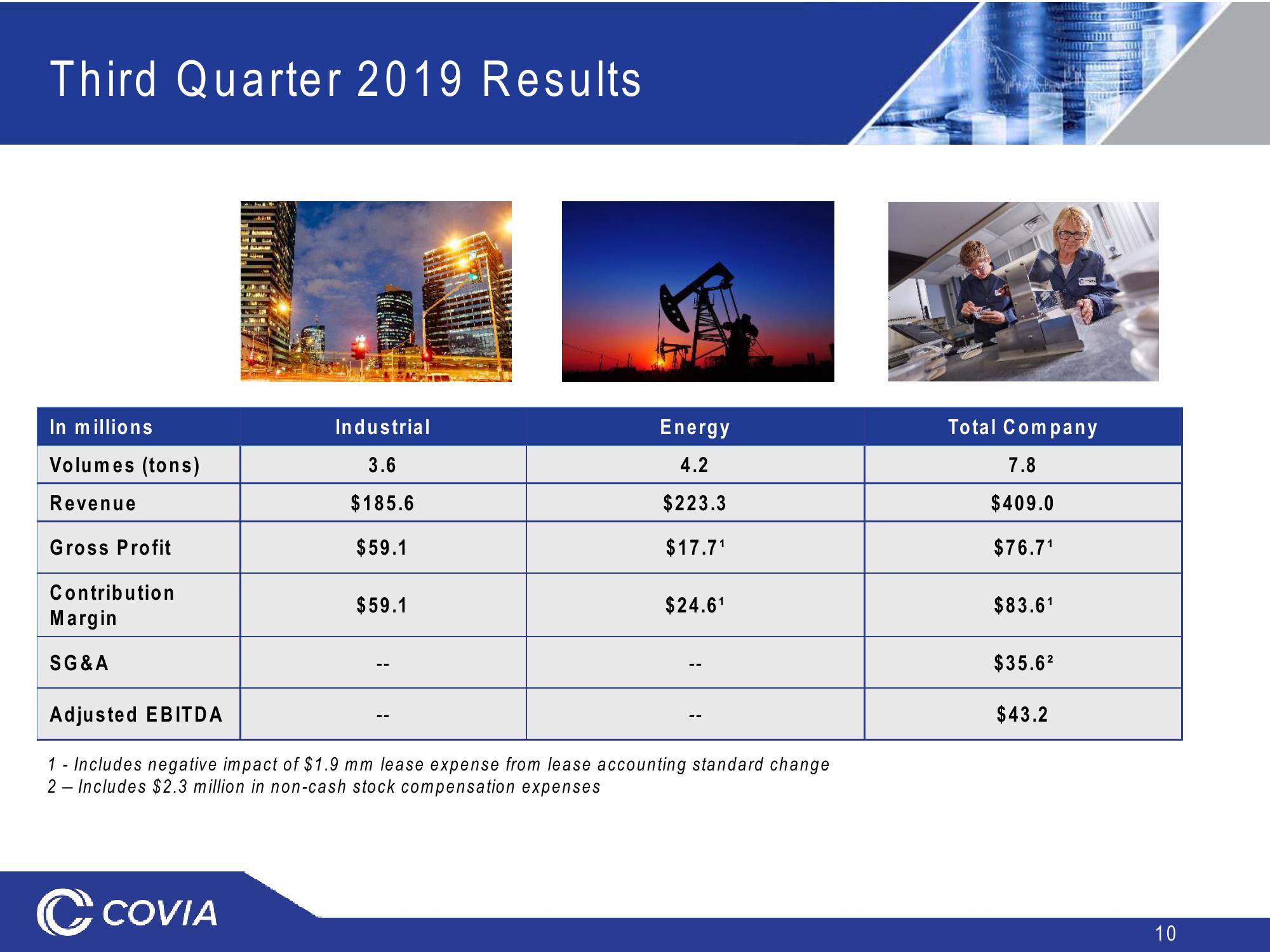 Covia Investor Presentation slide image