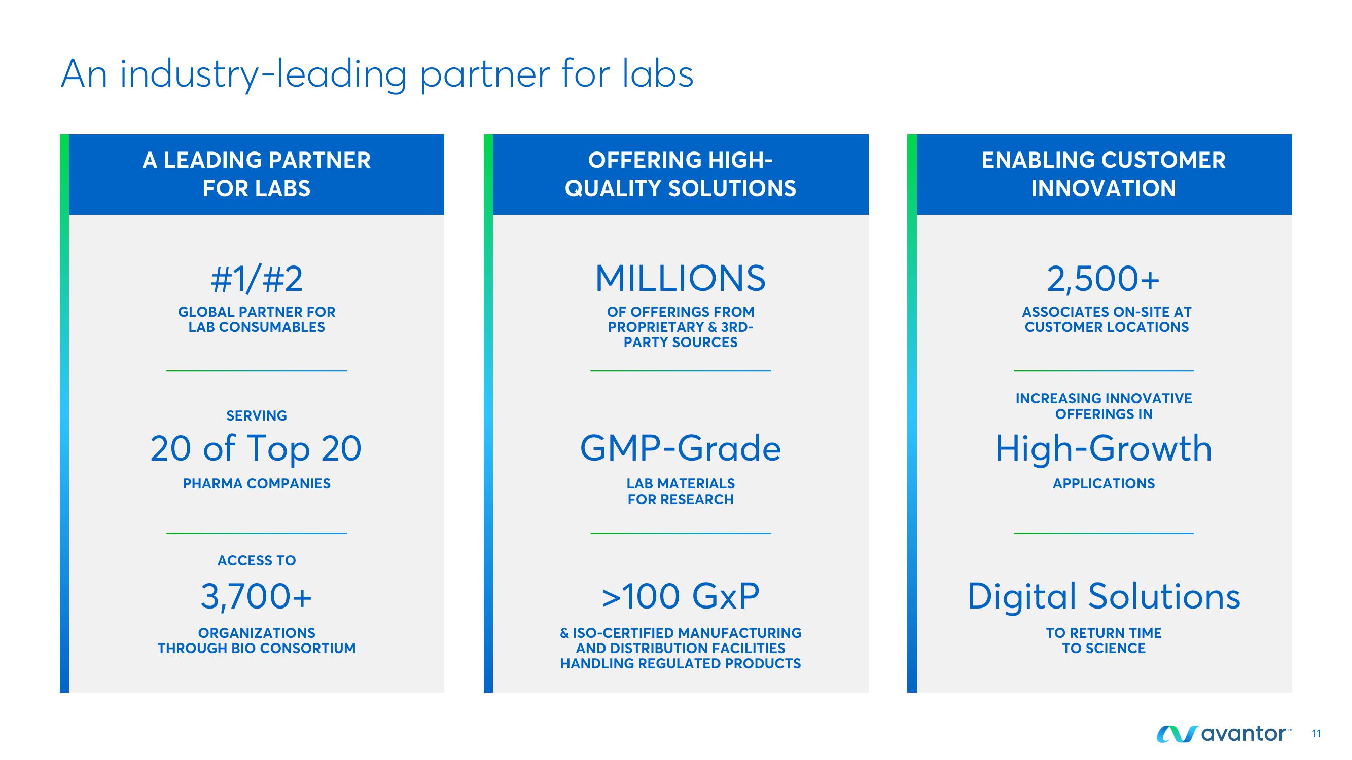 Avantor Investor Conference Presentation Deck slide image #11