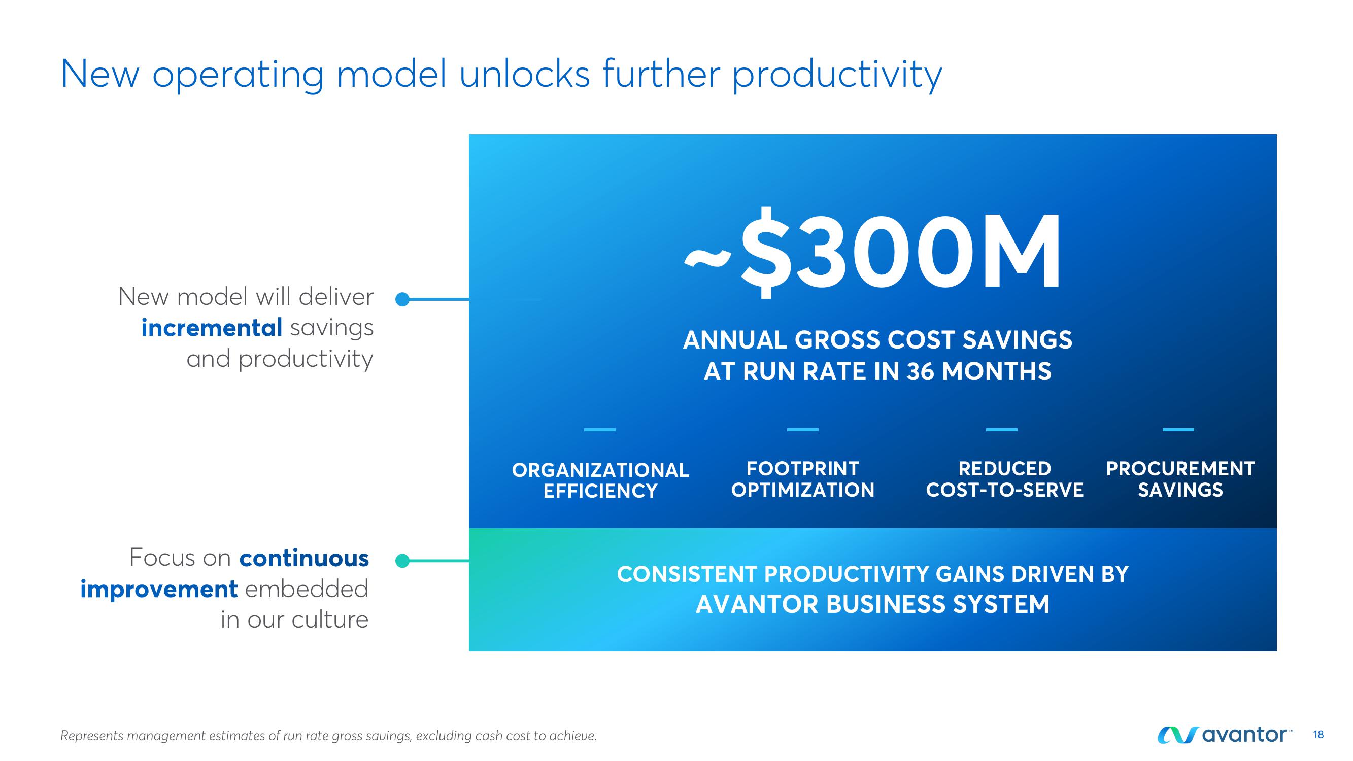 Avantor Investor Conference Presentation Deck slide image #18