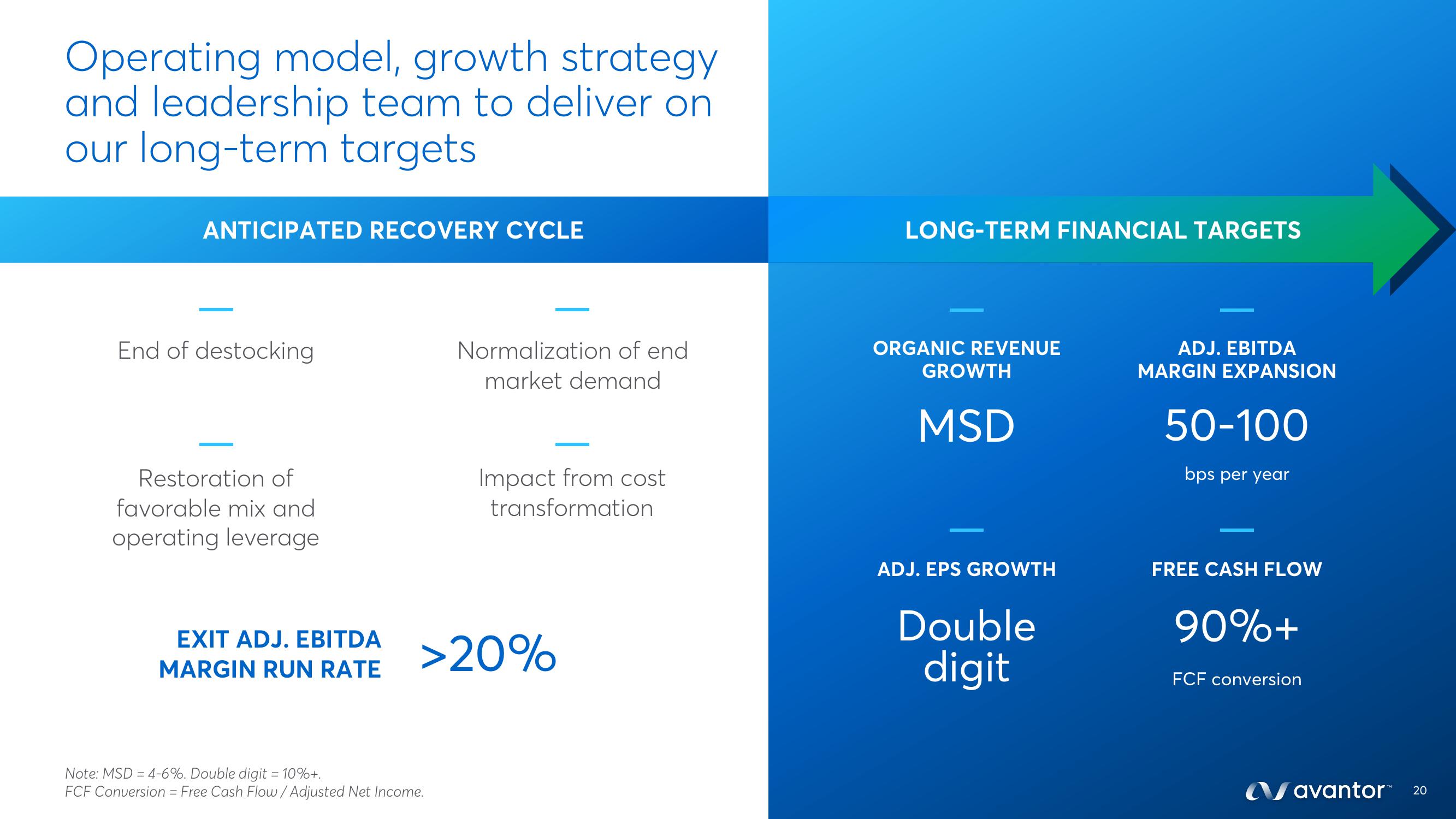 Avantor Investor Conference Presentation Deck slide image #20