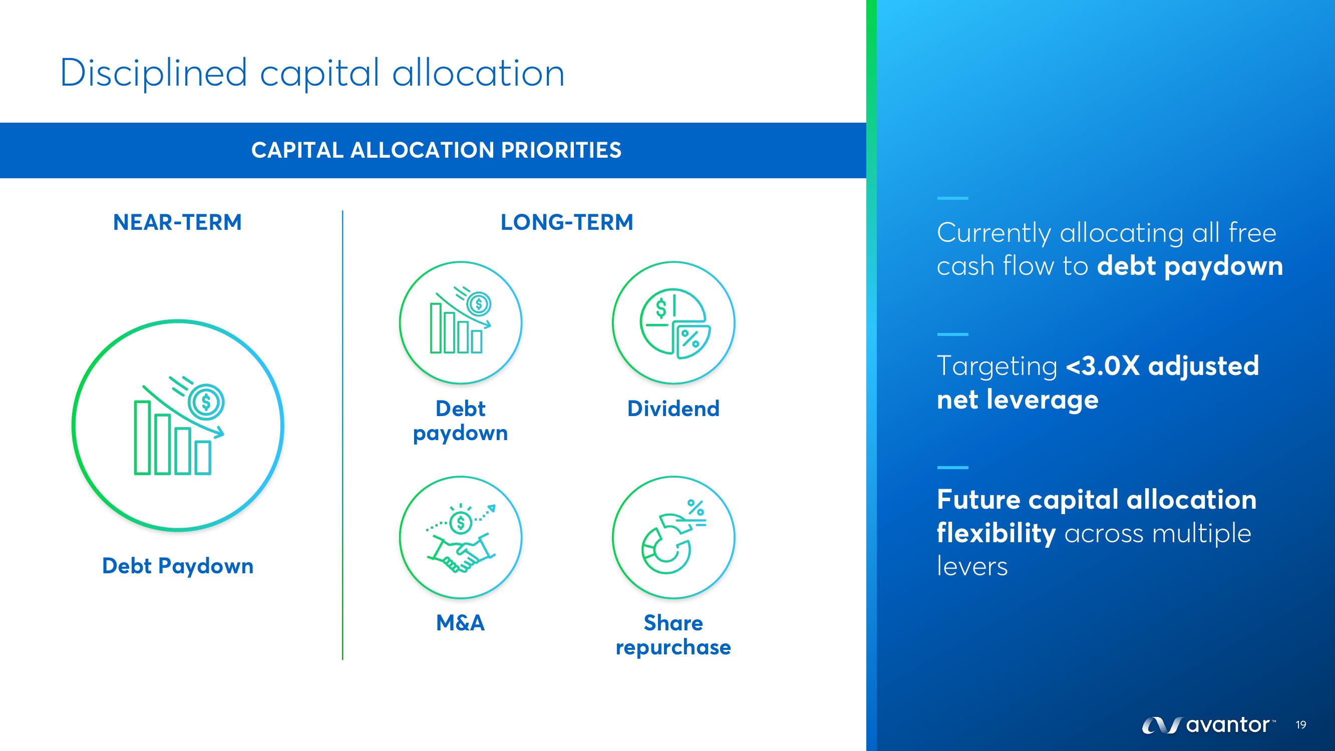 Avantor Investor Conference Presentation Deck slide image #19