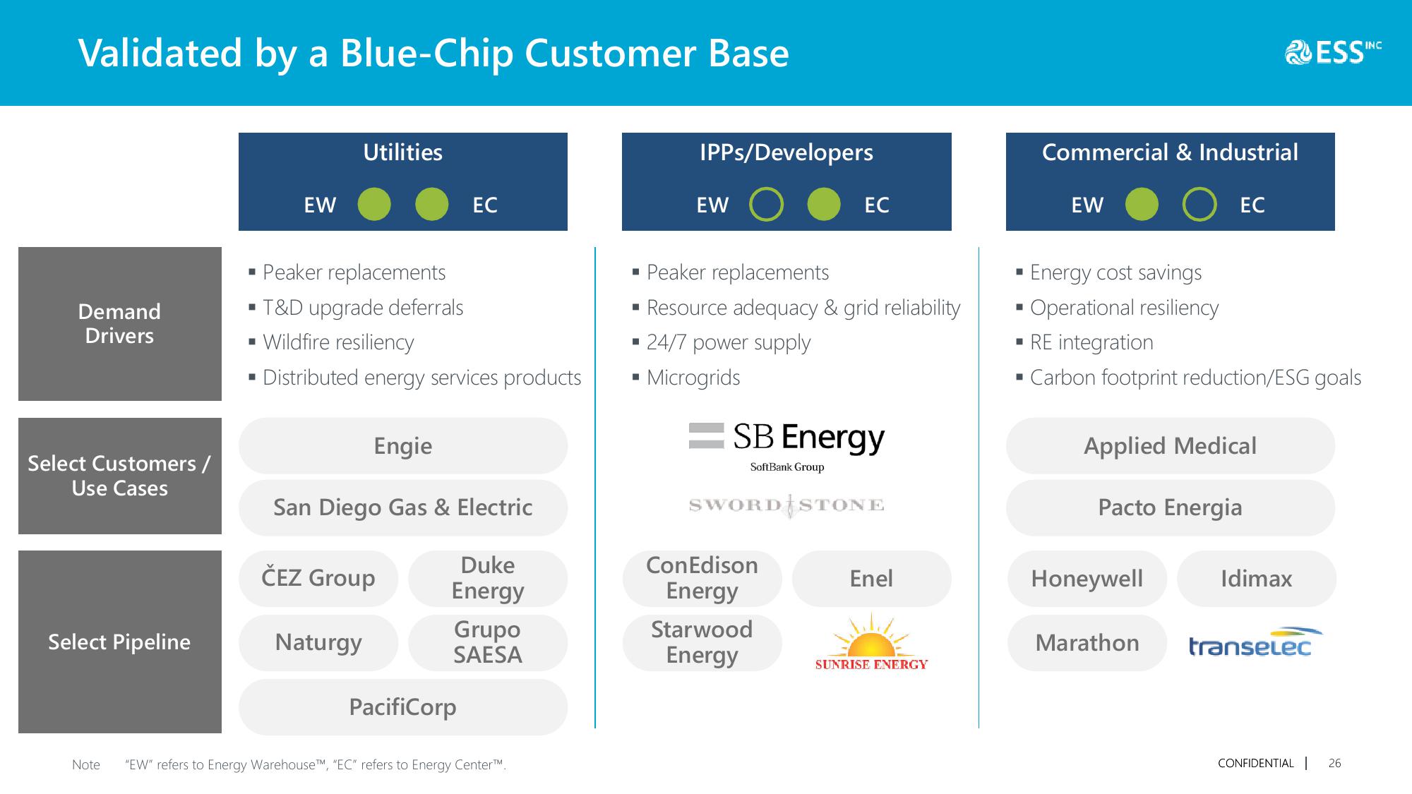 Long Duration Energy Storage Systems for a Cleaner Future slide image #27