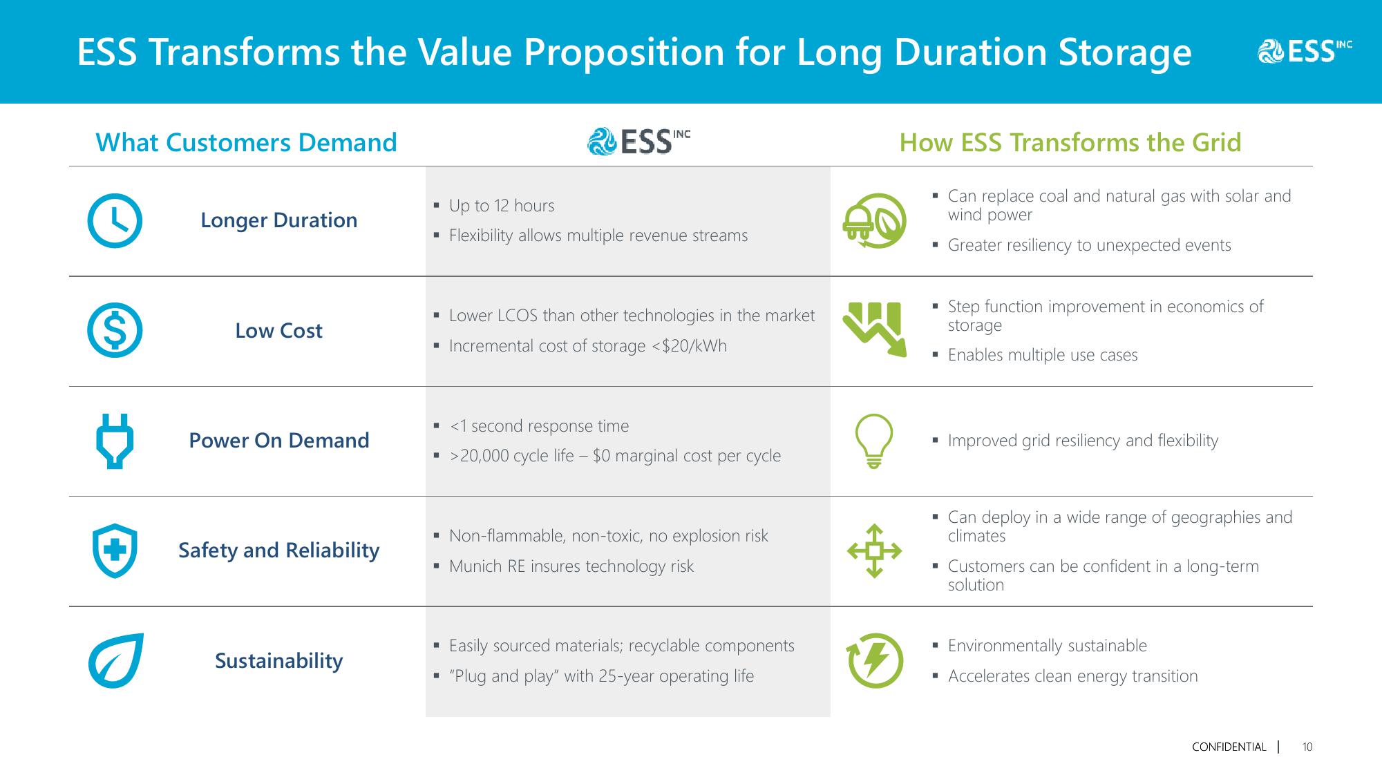 Long Duration Energy Storage Systems for a Cleaner Future slide image #11