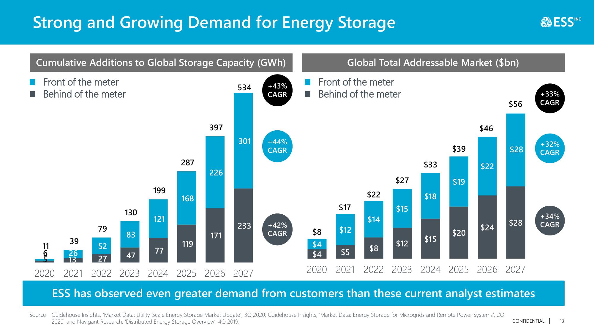 Long Duration Energy Storage Systems for a Cleaner Future slide image #14