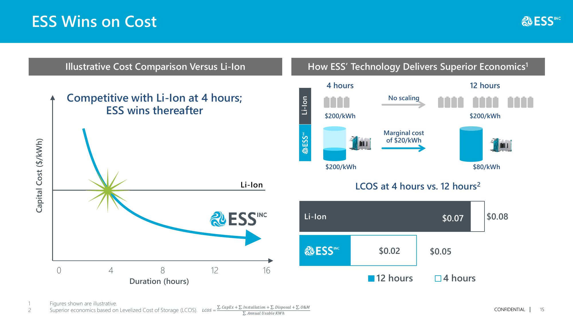 Long Duration Energy Storage Systems for a Cleaner Future slide image #16