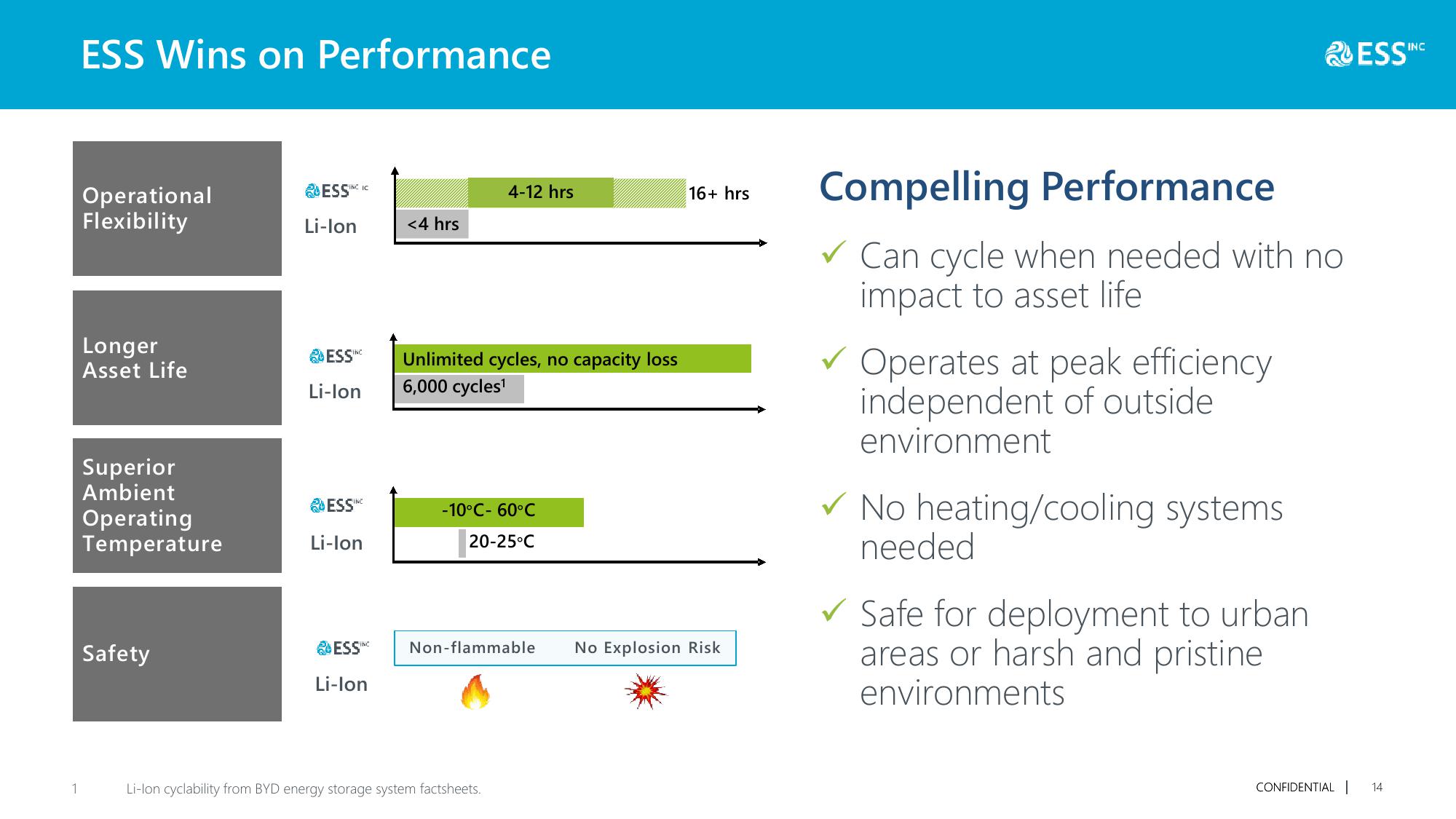 Long Duration Energy Storage Systems for a Cleaner Future slide image #15