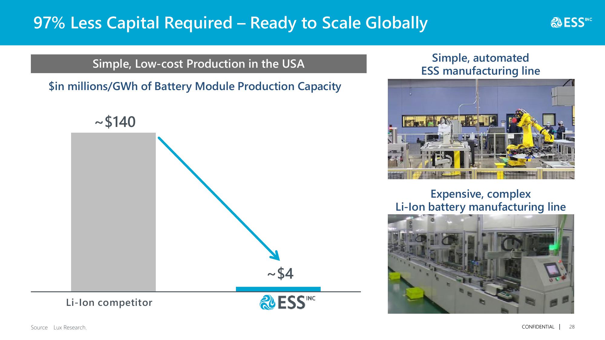 Long Duration Energy Storage Systems for a Cleaner Future slide image #29