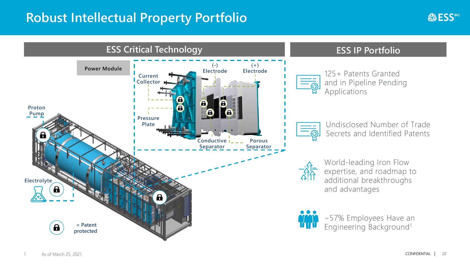 Long Duration Energy Storage Systems for a Cleaner Future slide image #23