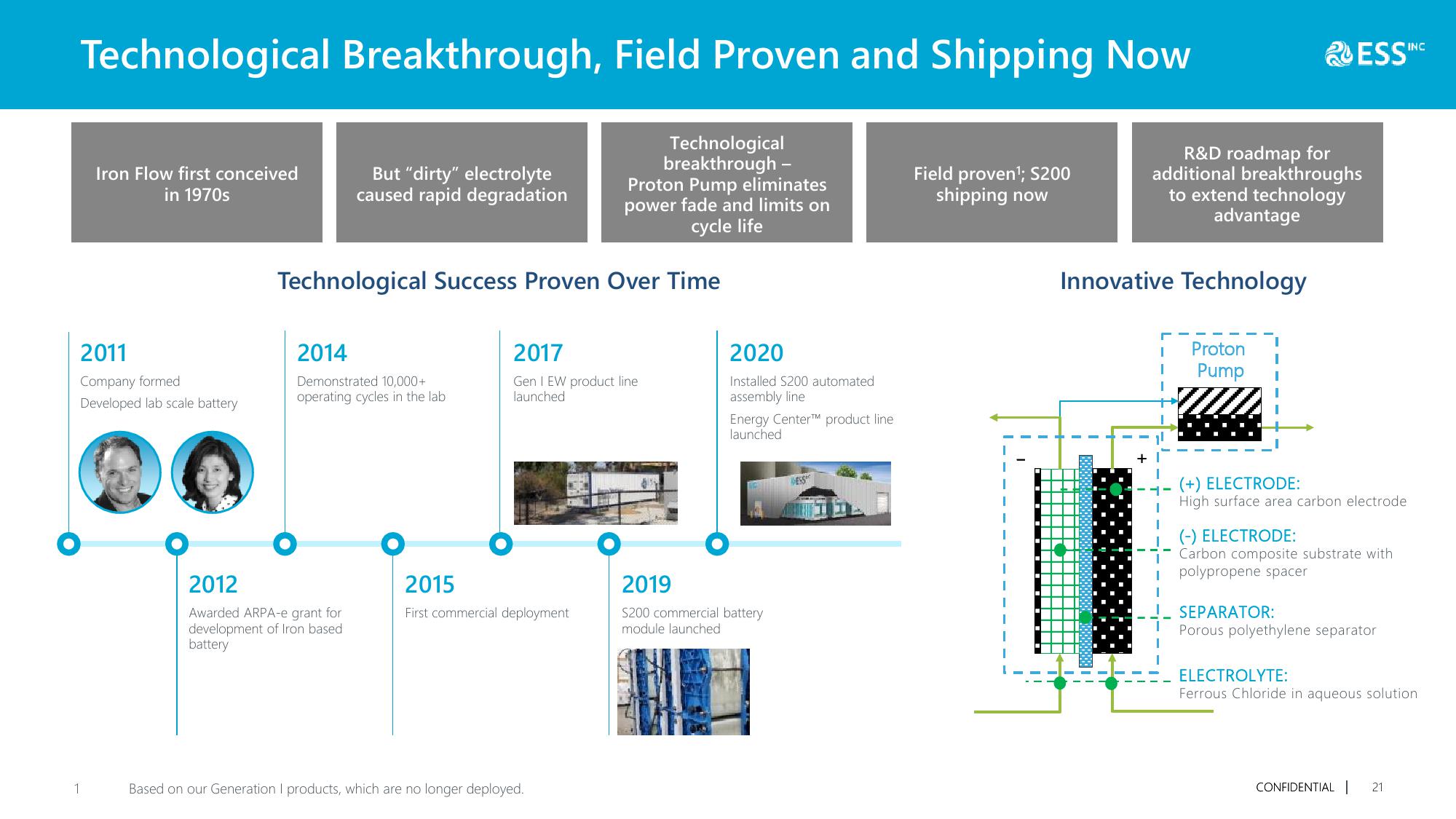 Long Duration Energy Storage Systems for a Cleaner Future slide image #22