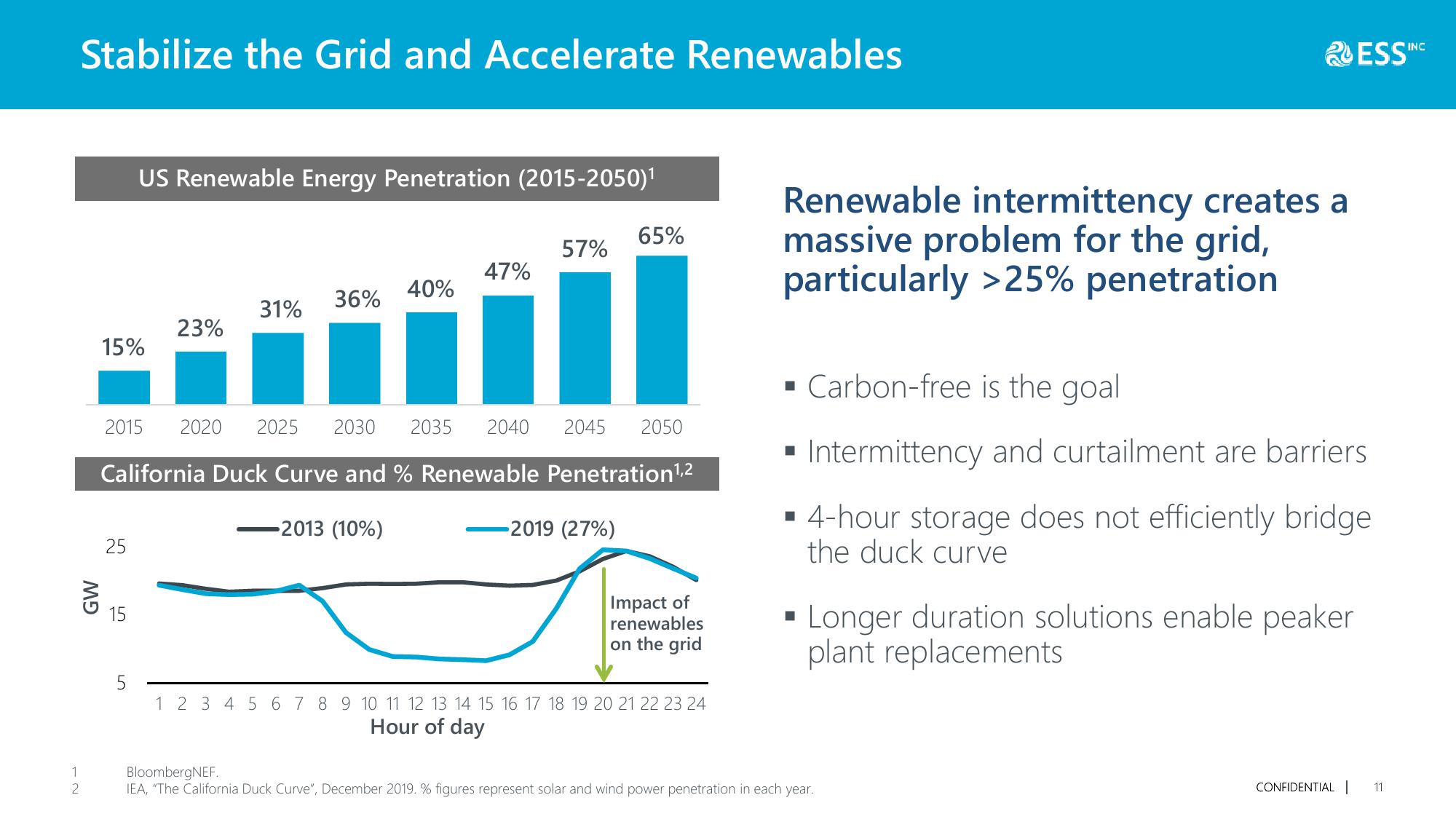 Long Duration Energy Storage Systems for a Cleaner Future slide image #12