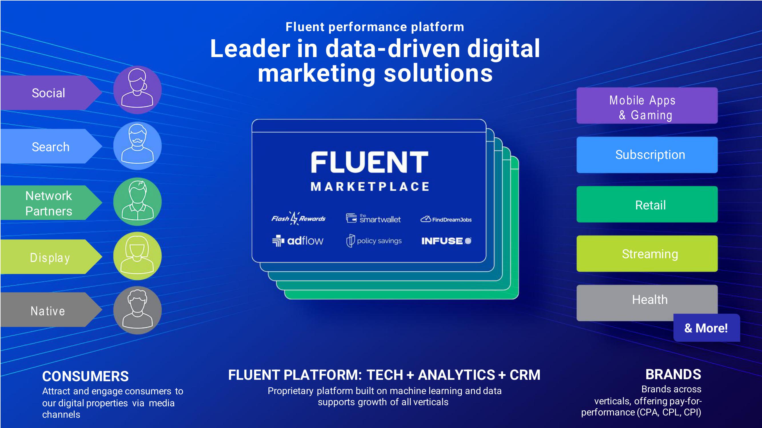 Fluent Investor Presentation slide image #3