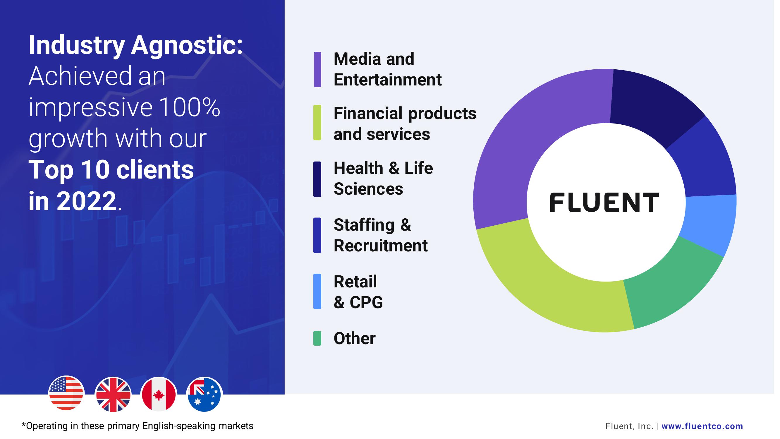 Fluent Investor Presentation slide image #6