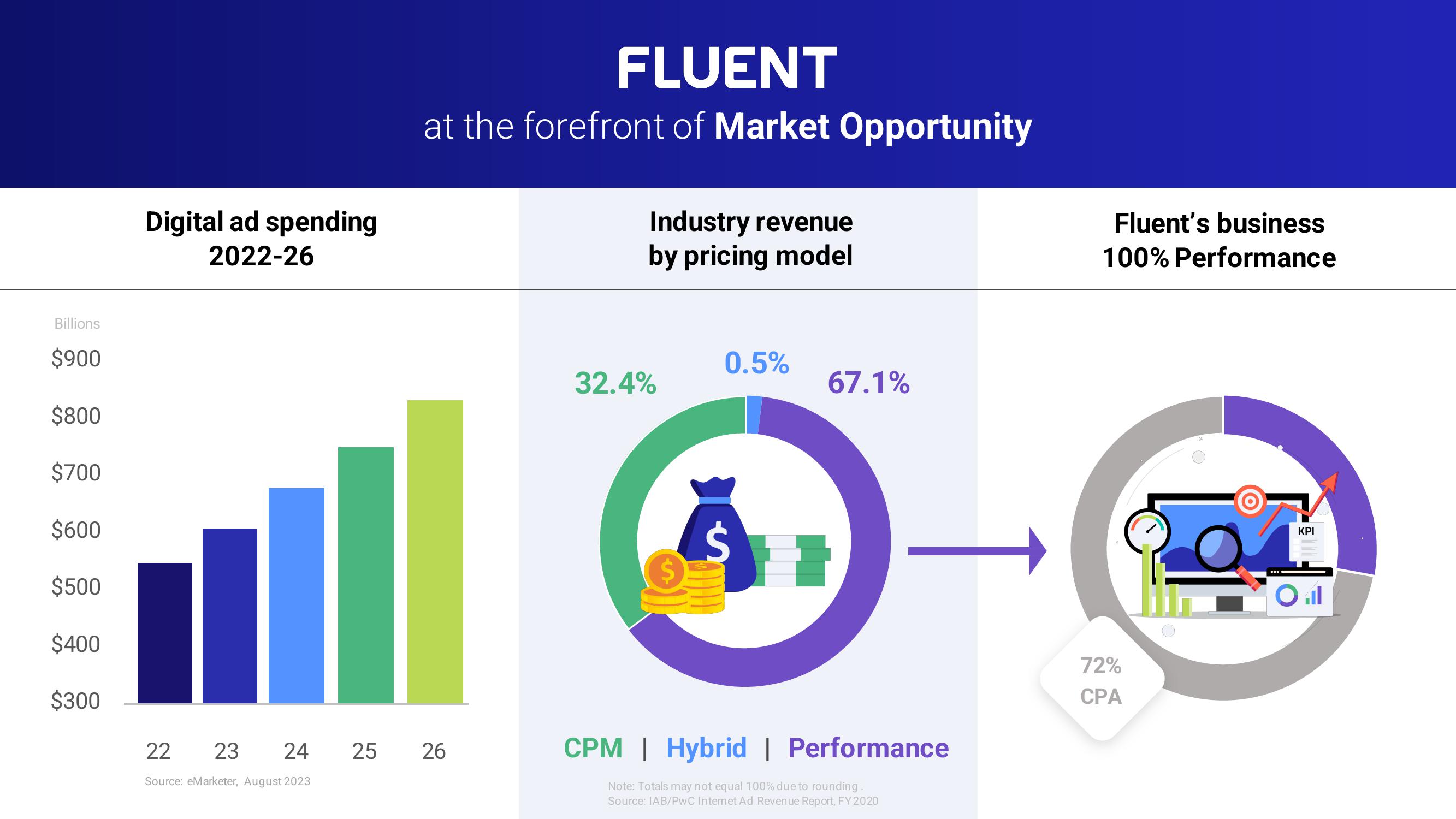 Fluent Investor Presentation slide image #7