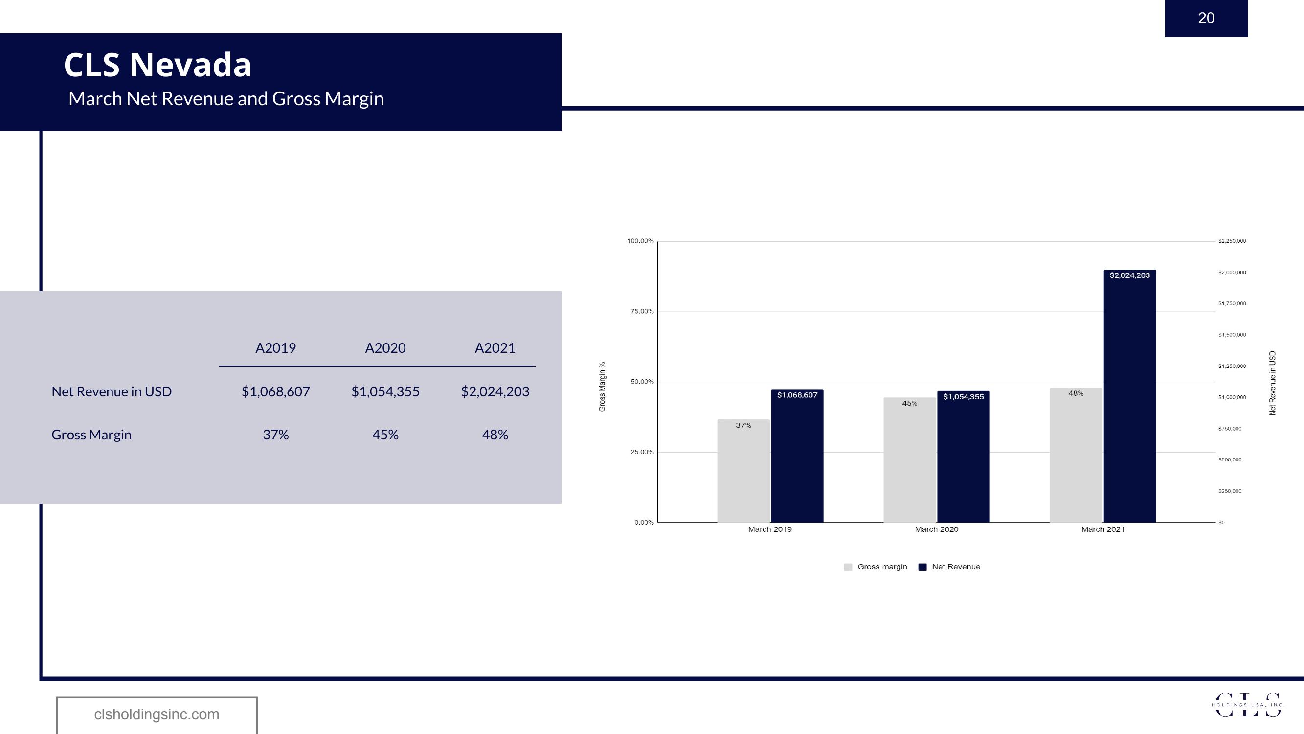 Investor Presentation slide image #20