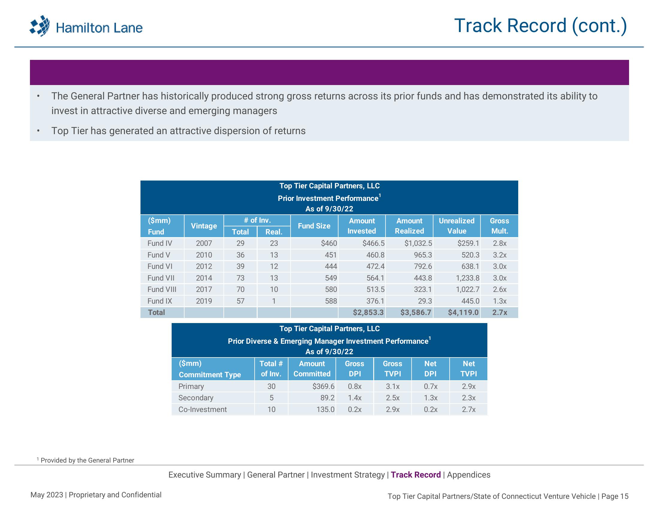Top Tier Capital Partners / State of Connecticut Venture Vehicle slide image #16