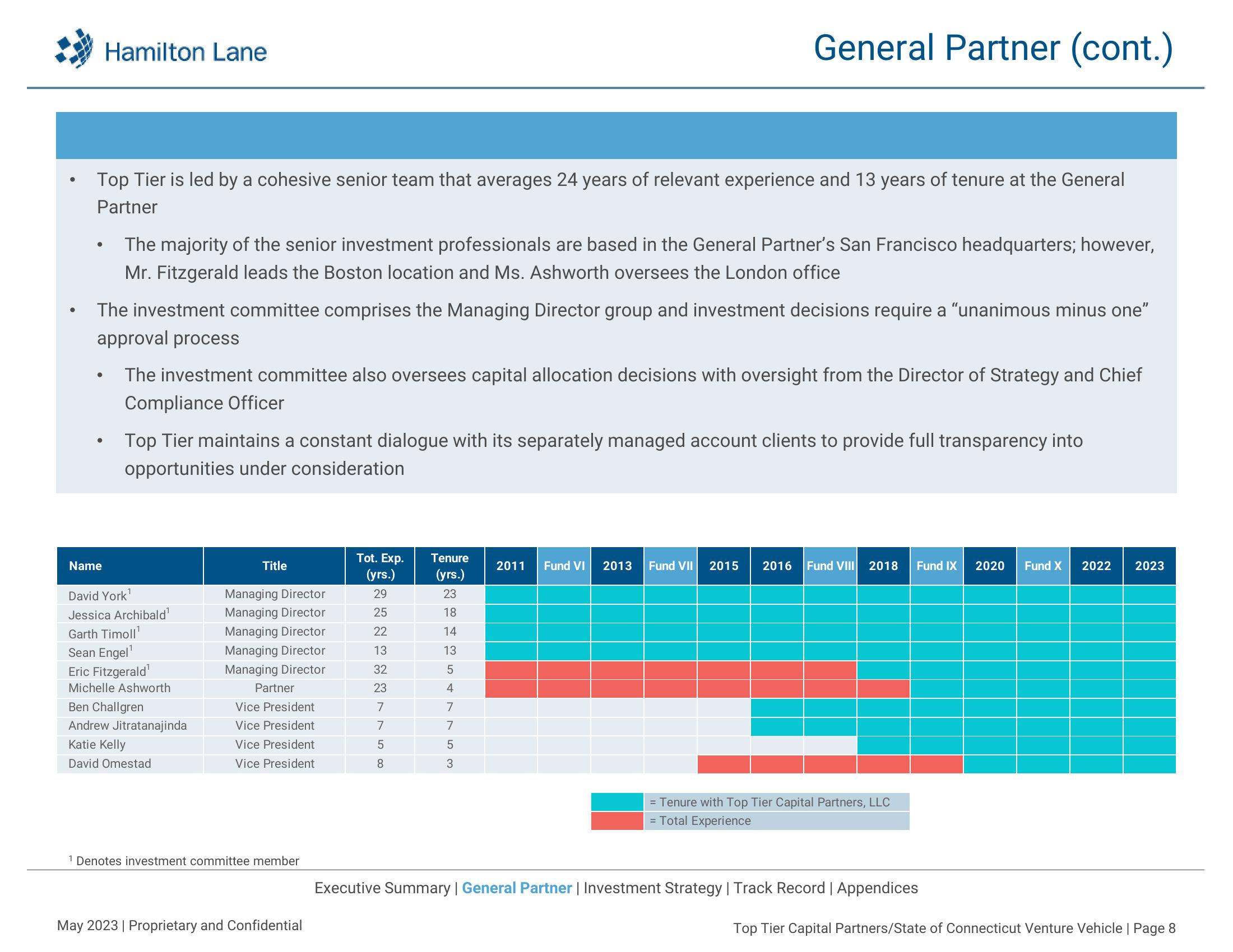 Top Tier Capital Partners / State of Connecticut Venture Vehicle slide image #9