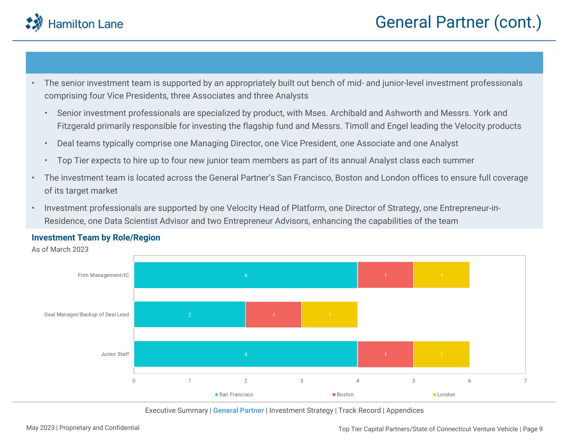 Top Tier Capital Partners / State of Connecticut Venture Vehicle slide image #10